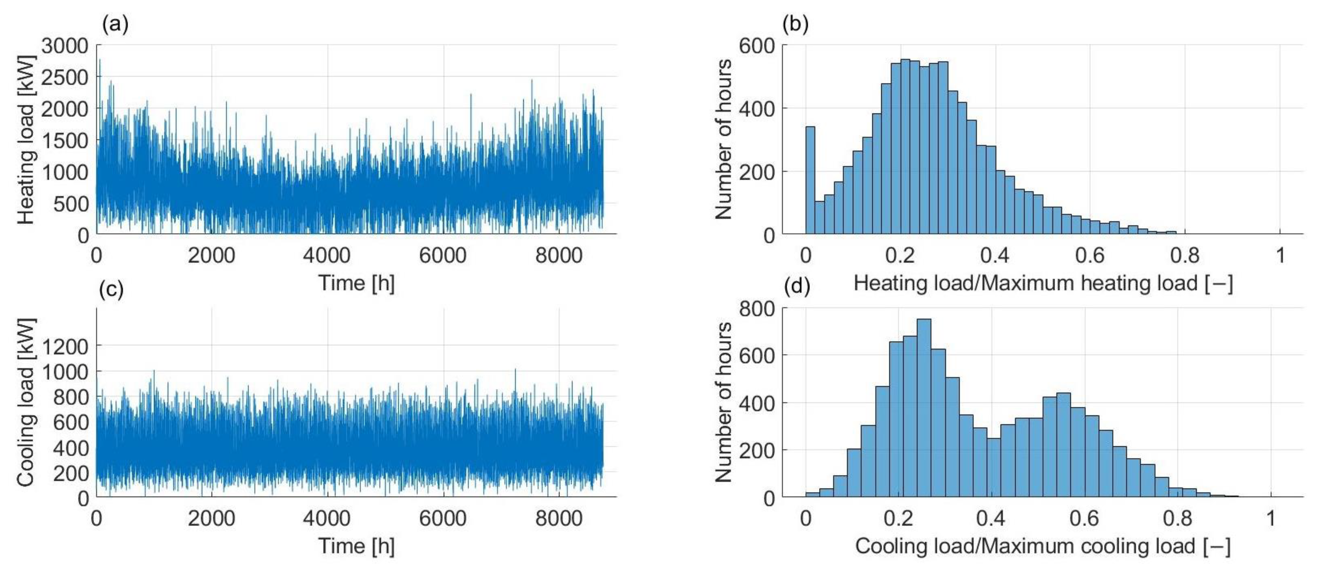 Sustainability 14 05709 g002