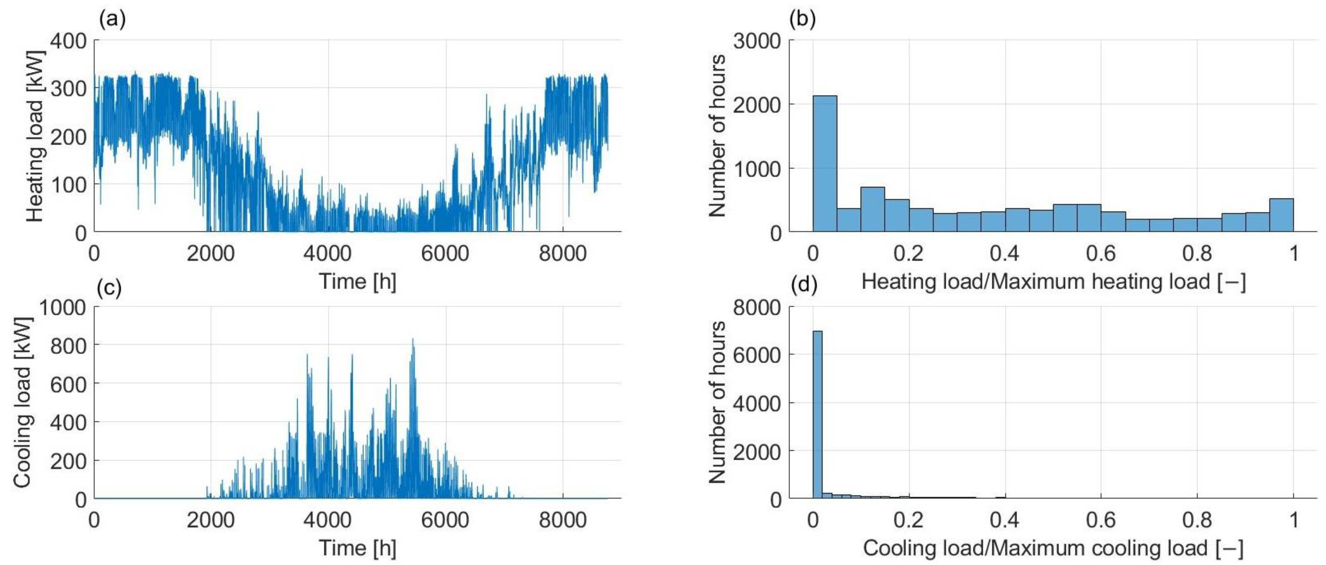 Sustainability 14 05709 g003