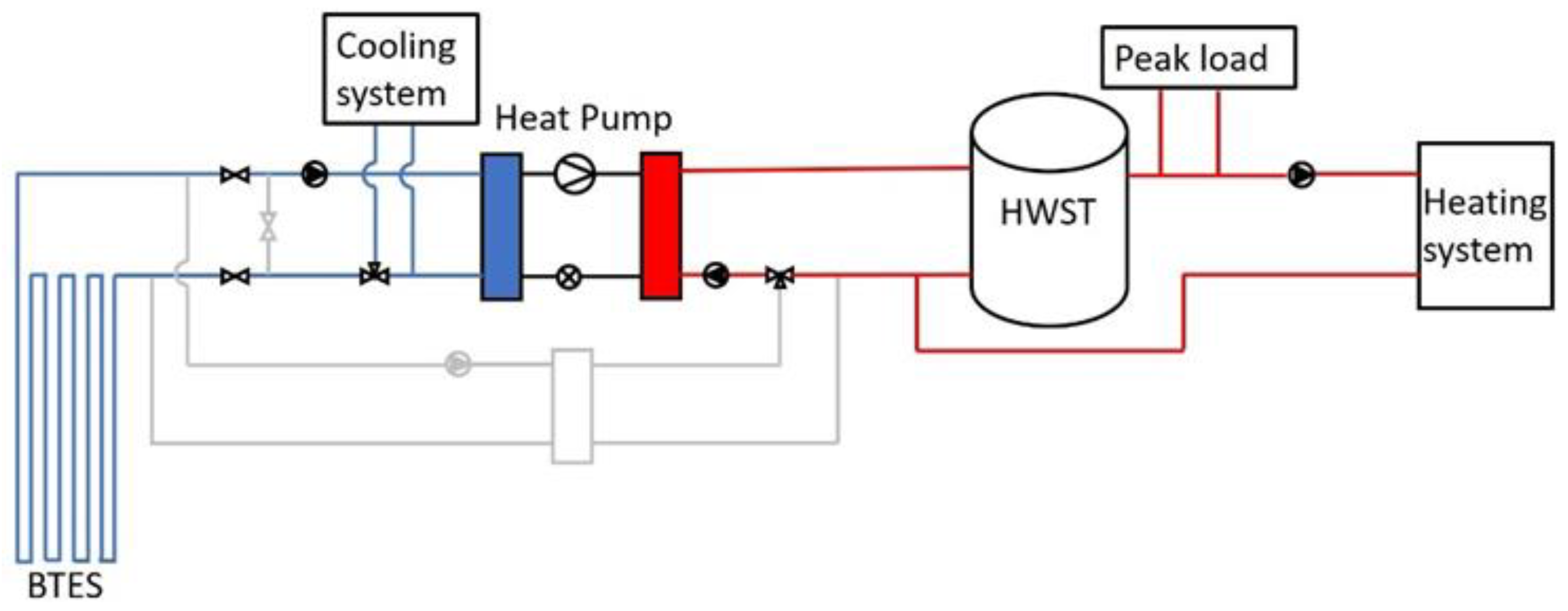 Sustainability 14 05709 g005
