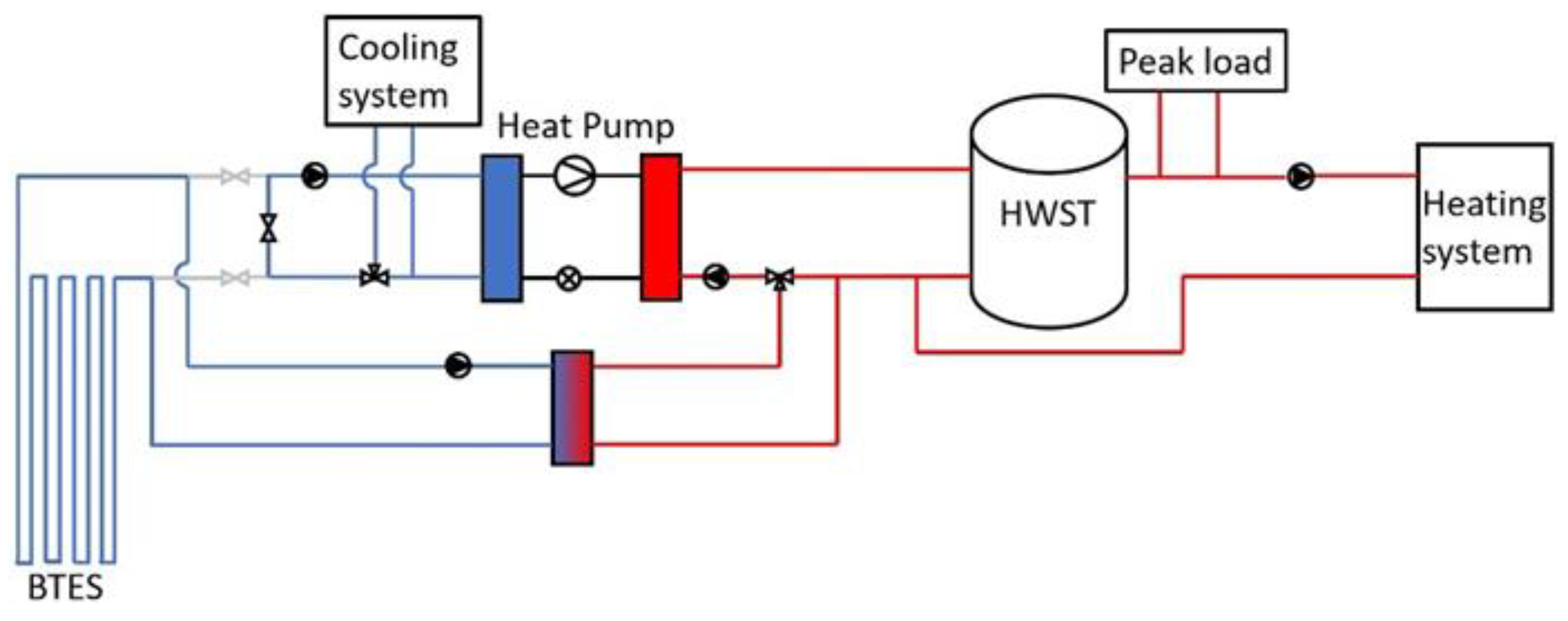 Sustainability 14 05709 g006