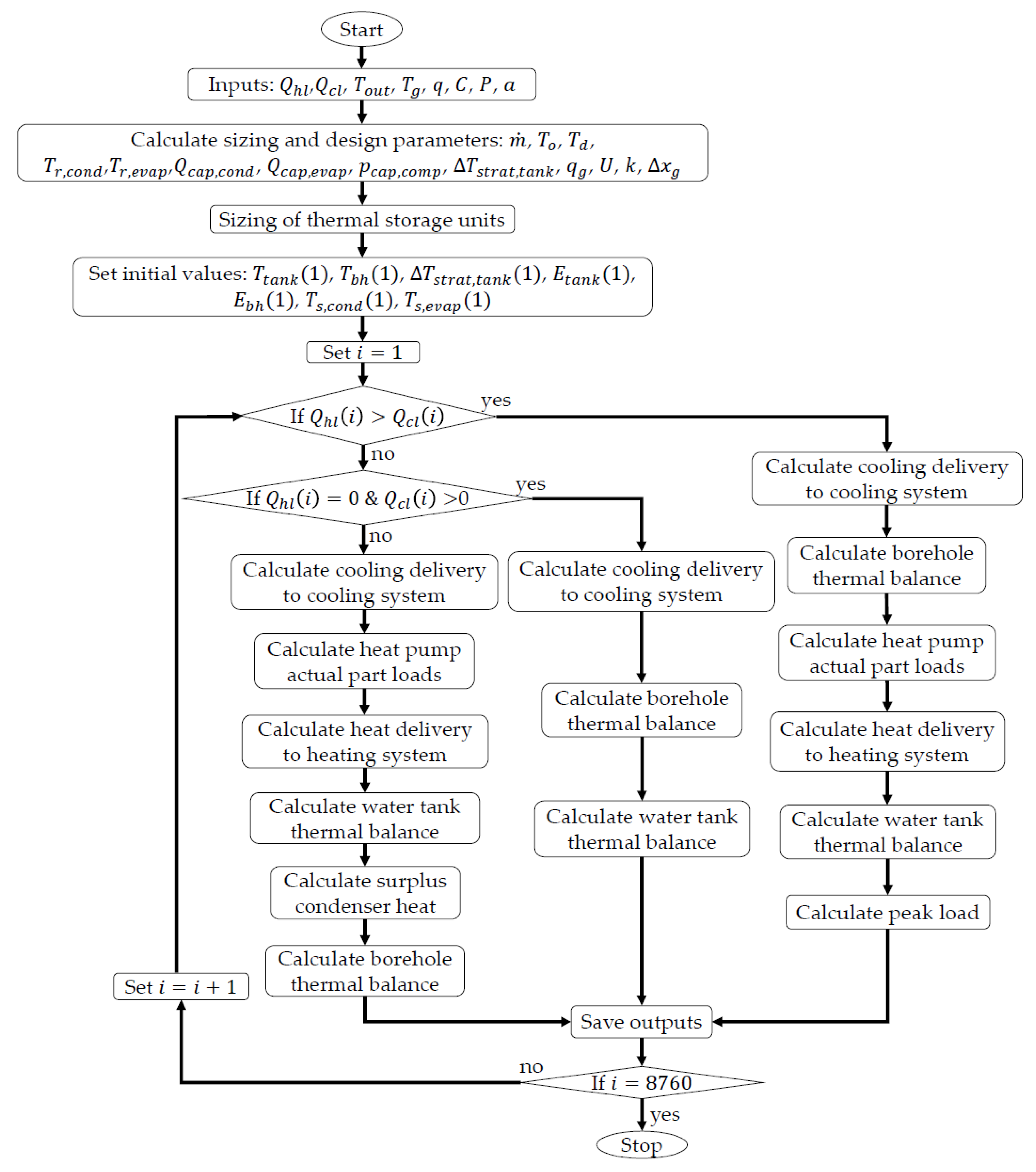 Sustainability 14 05709 g008