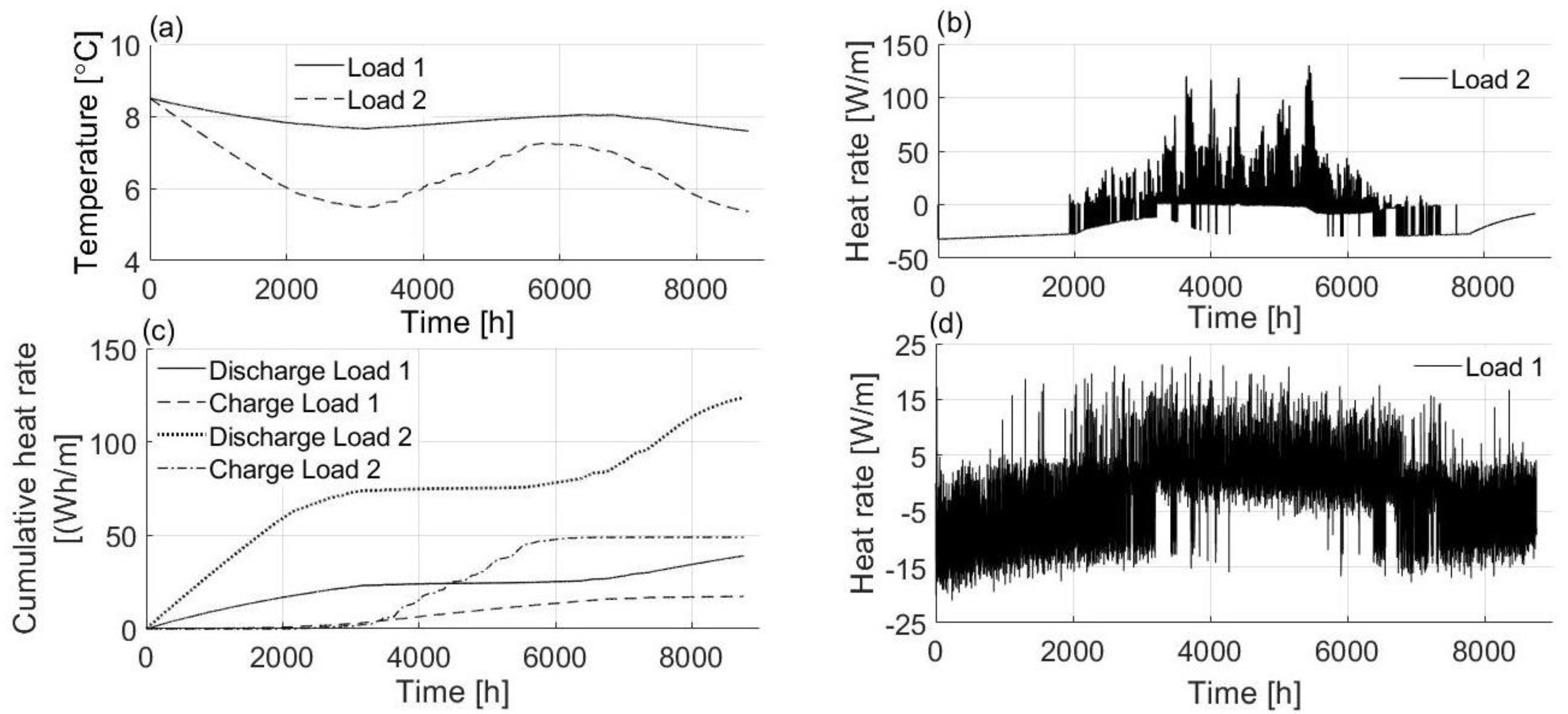 Sustainability 14 05709 g009