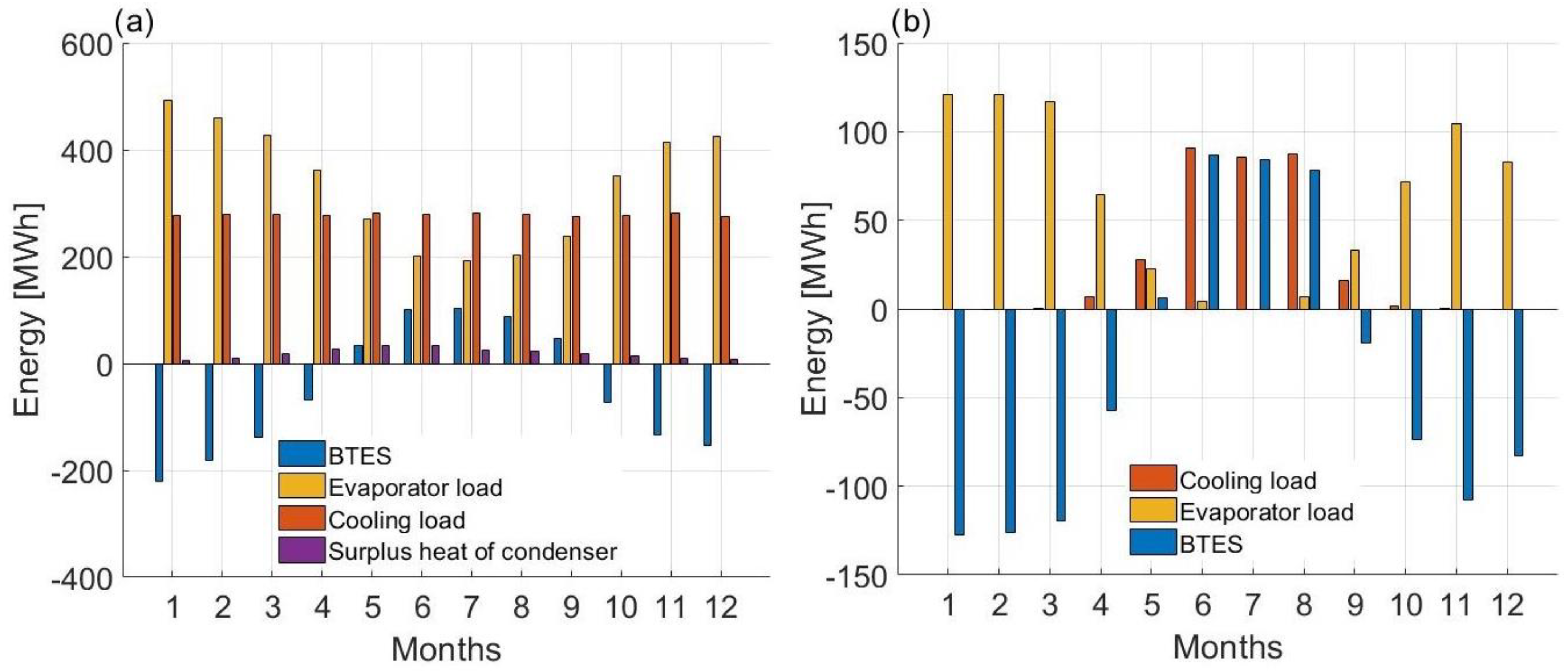 Sustainability 14 05709 g010