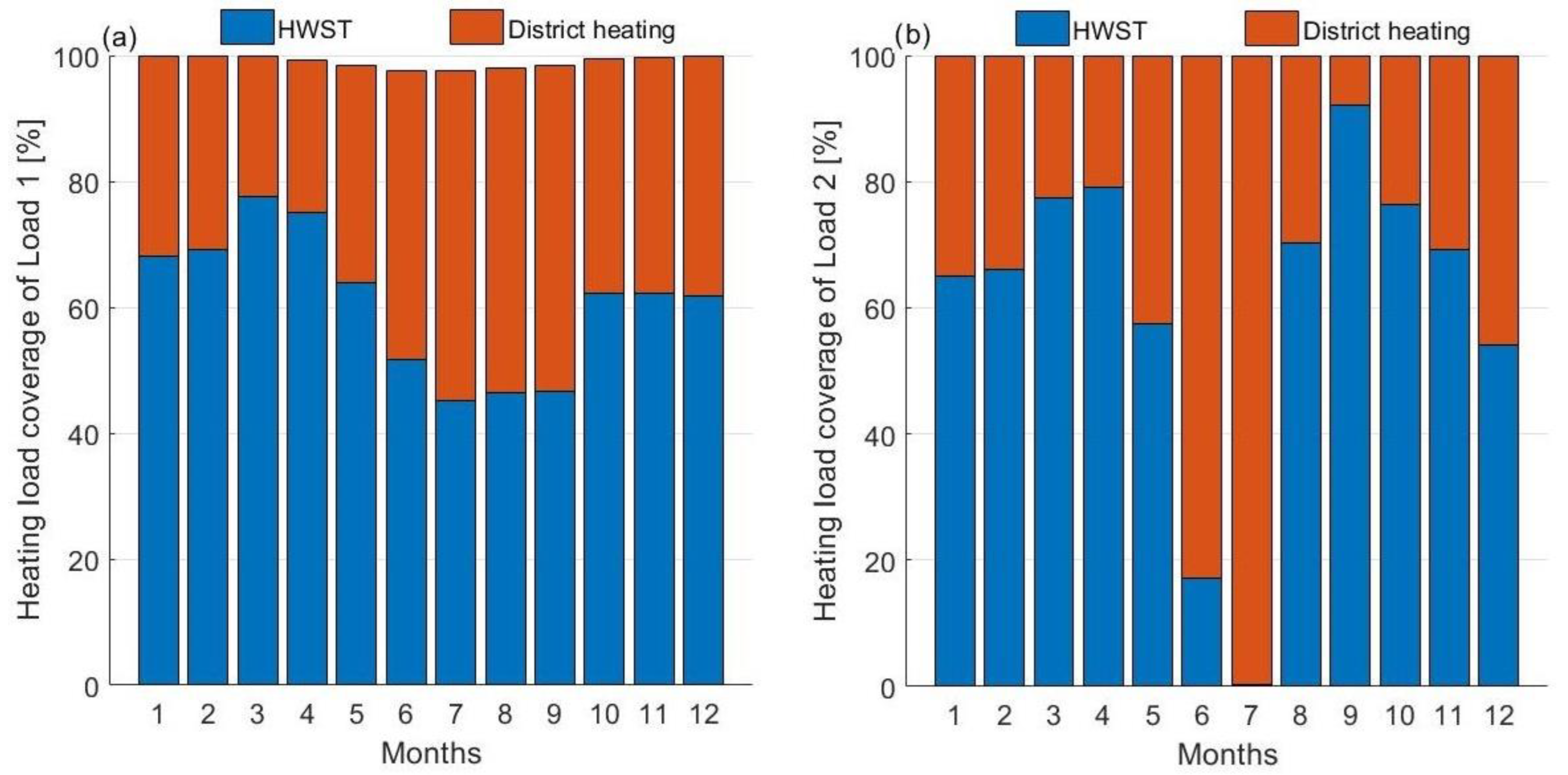 Sustainability 14 05709 g012