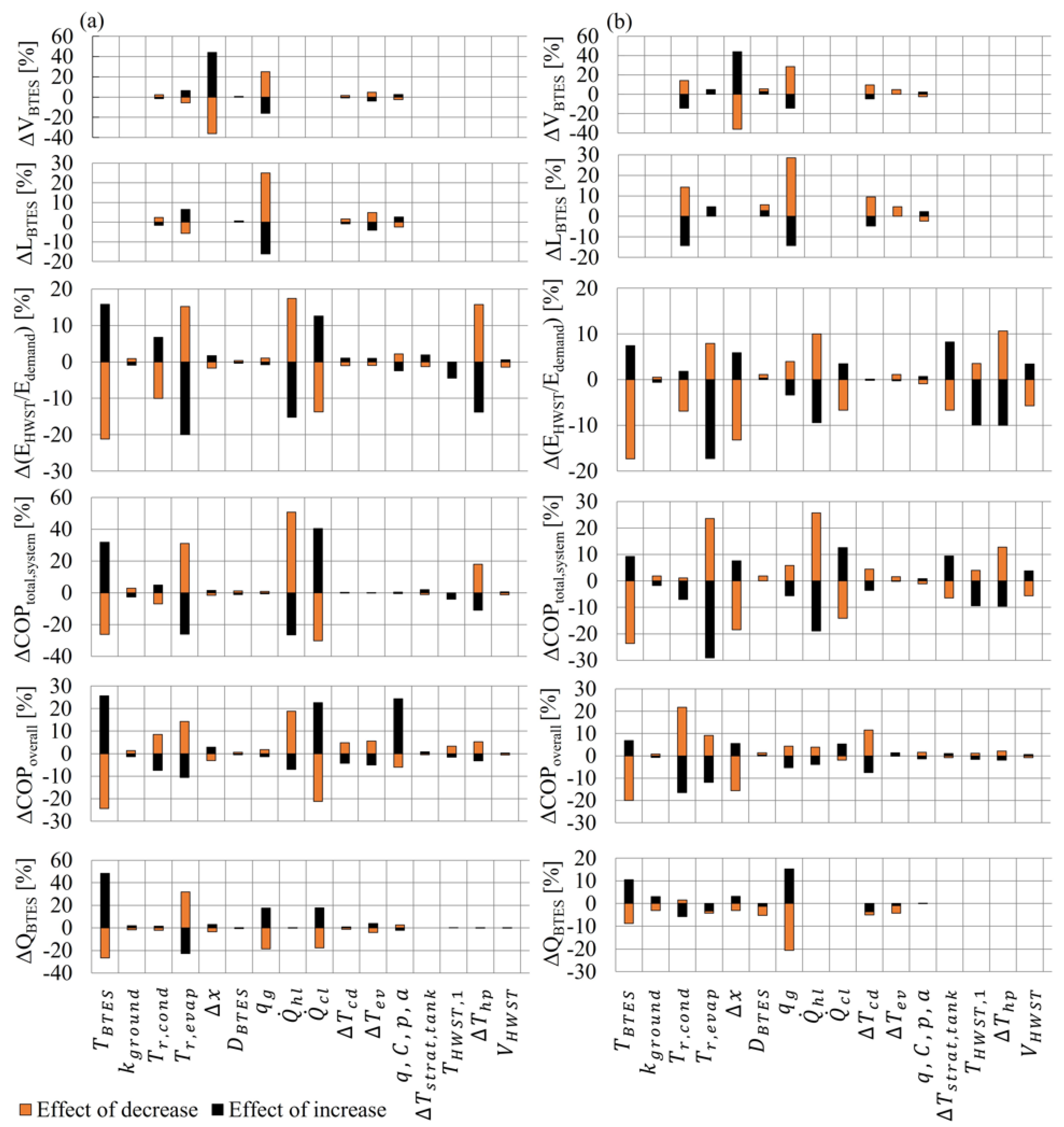 Sustainability 14 05709 g014