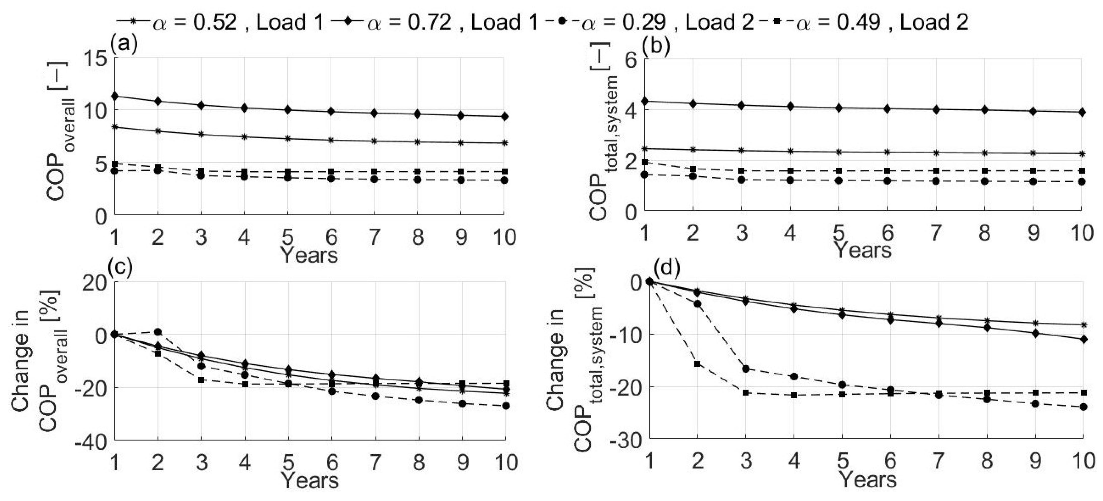Sustainability 14 05709 g016
