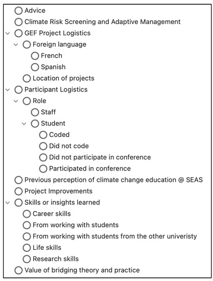 Enabling Elements of Good Project Design: A synthesis of STAP guidance for  GEF project investment