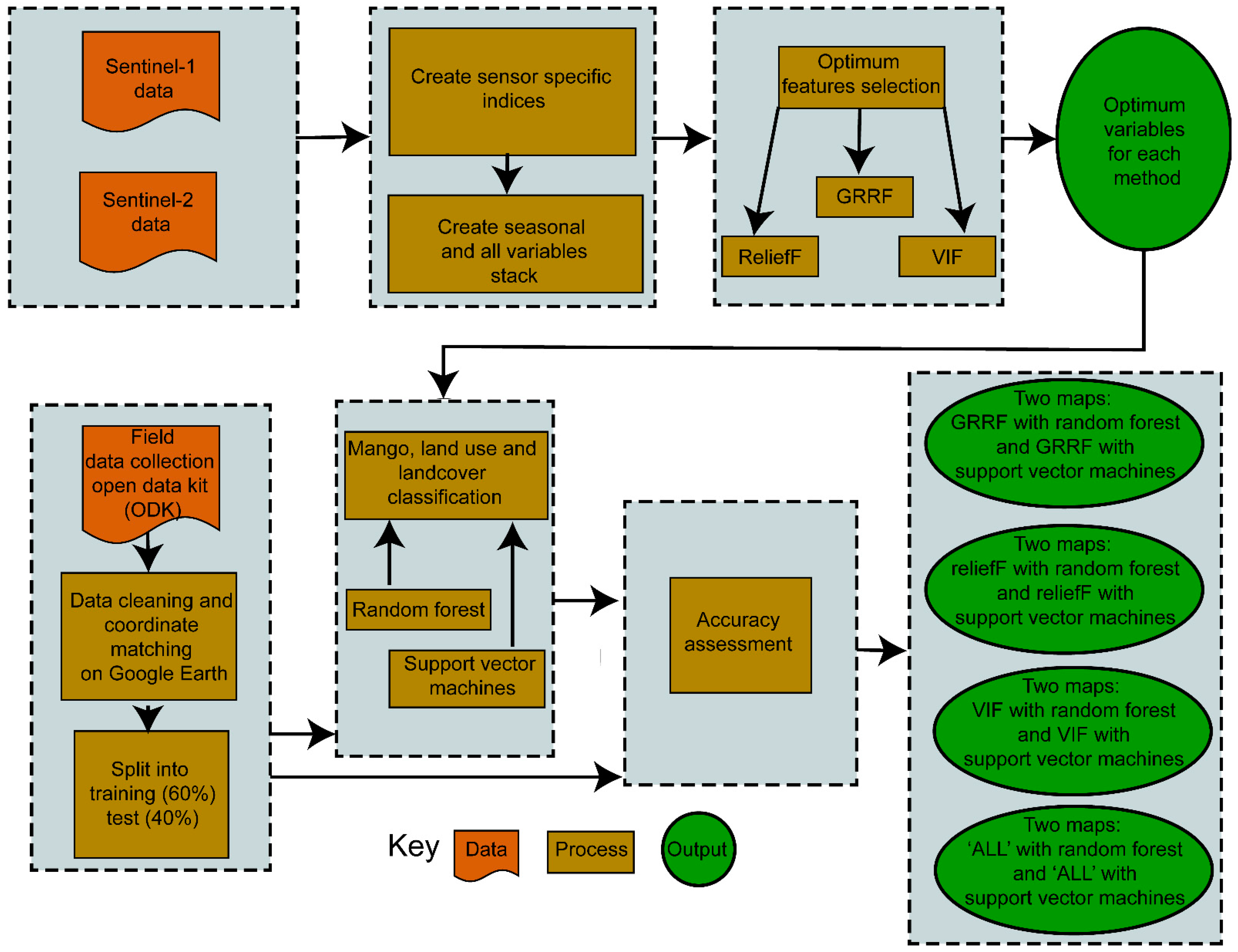 Sustainability 14 05741 g002