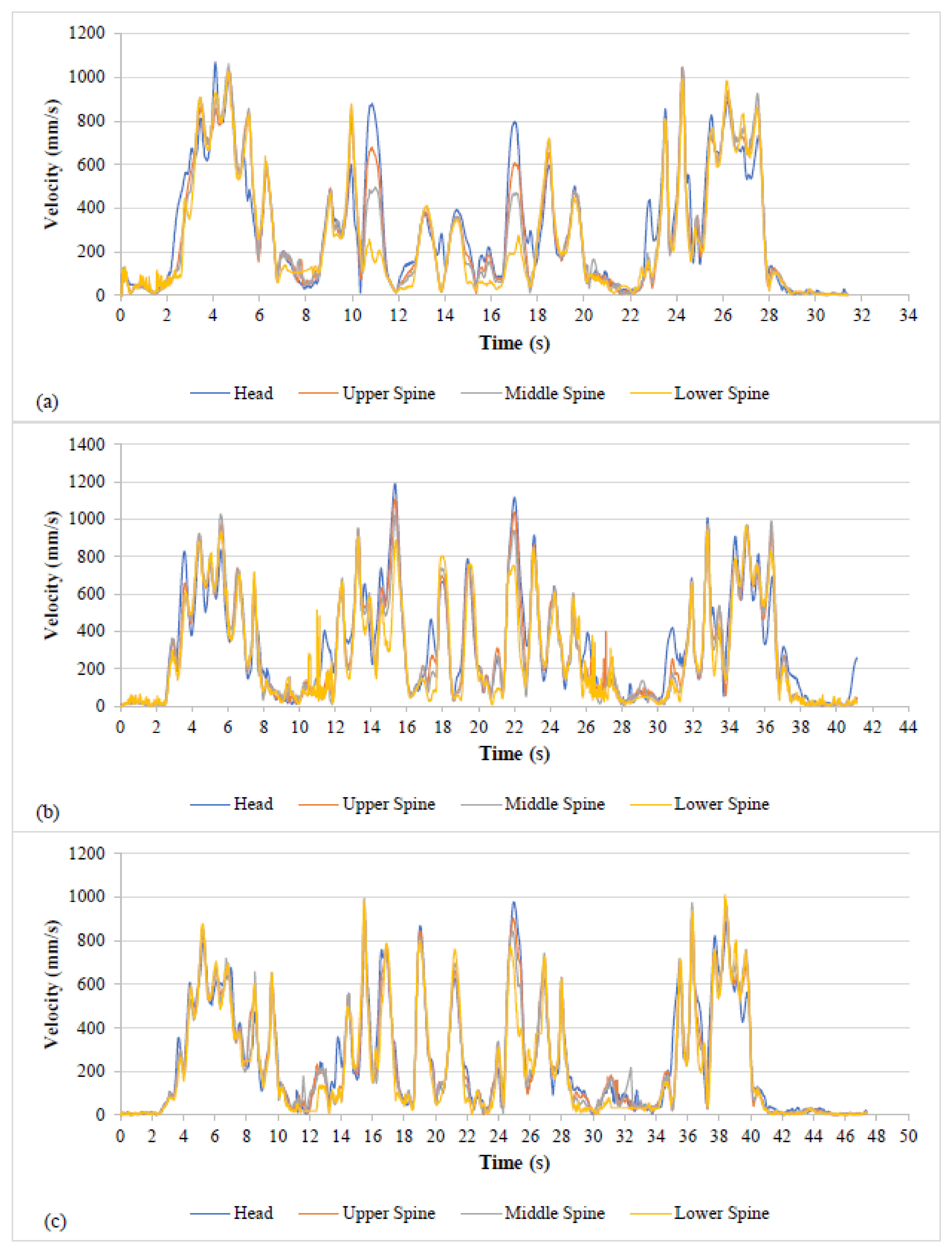 Sustainability 14 05767 g005 Sustainability 14 05767 g005