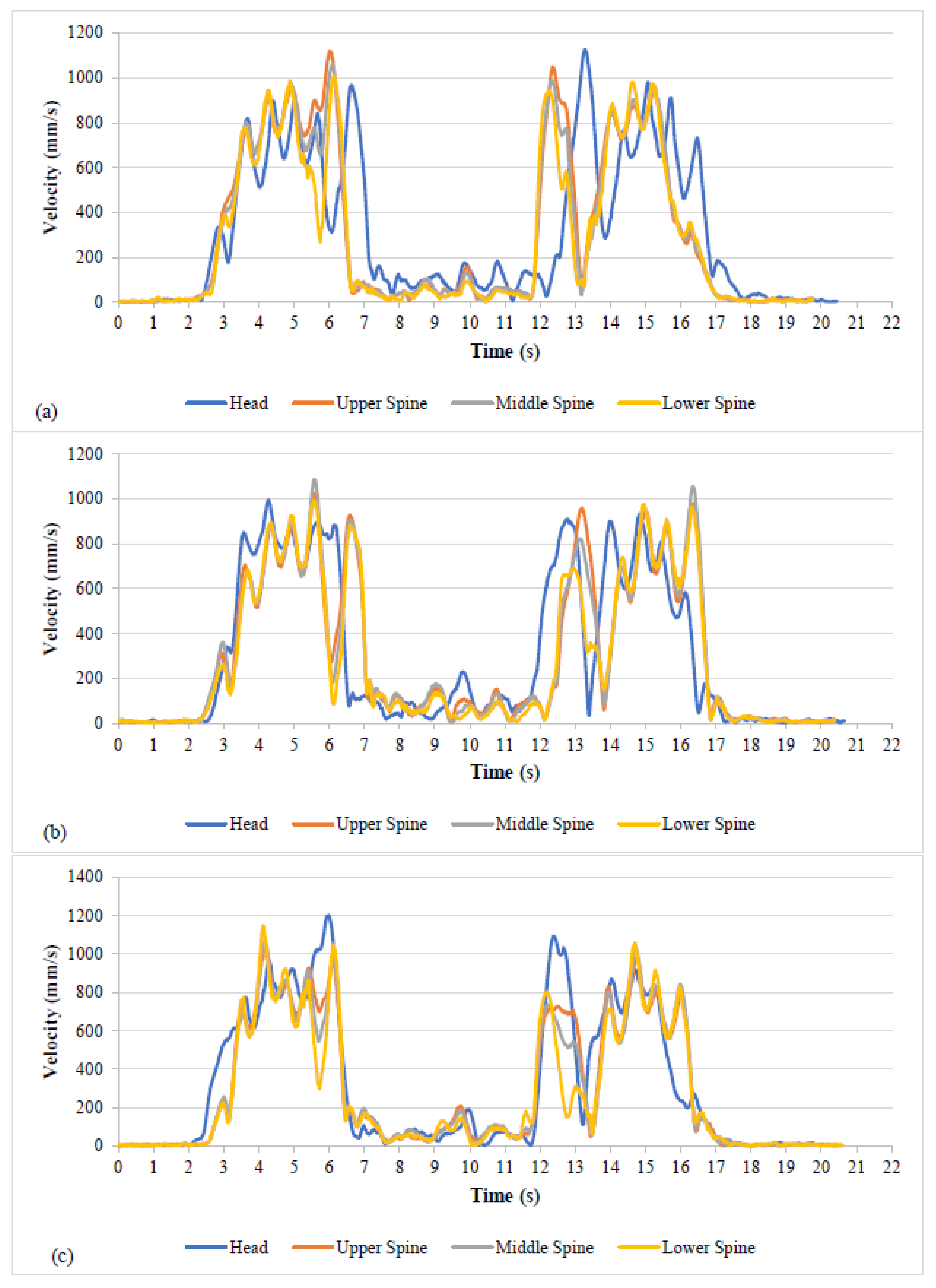 Sustainability 14 05767 g006 Sustainability 14 05767 g006