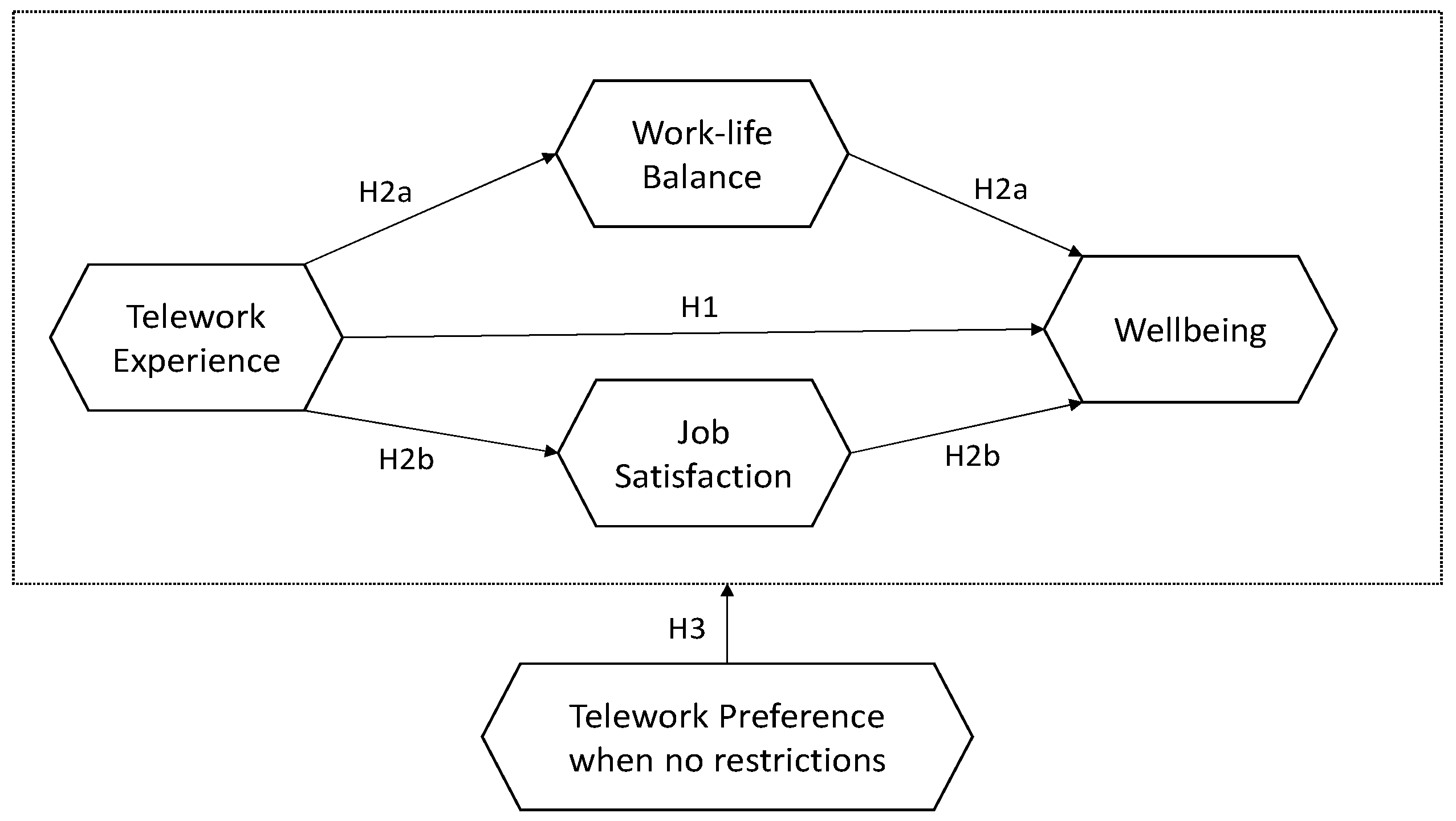Sustainability 14 05778 g001