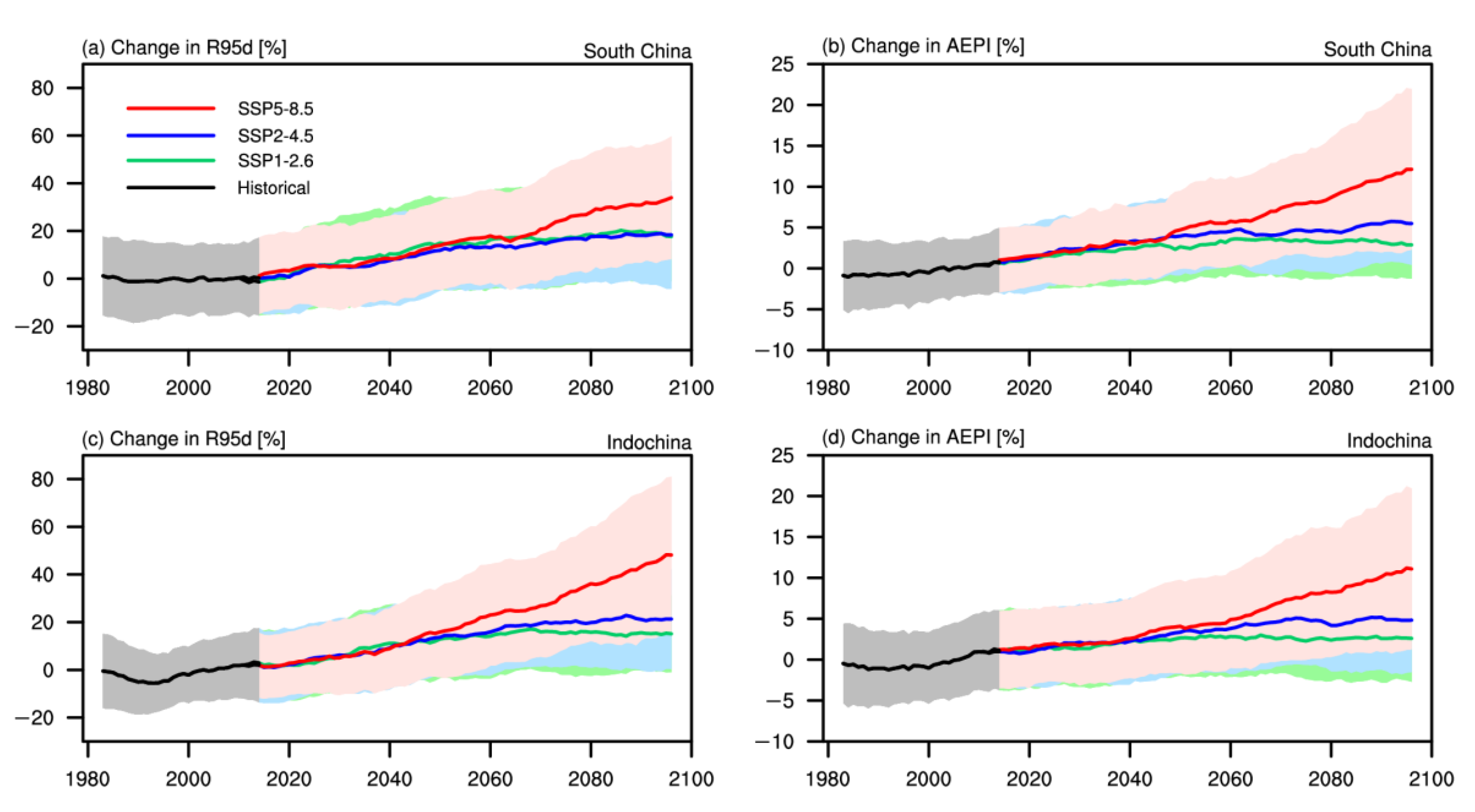 Sustainability 14 05784 g002