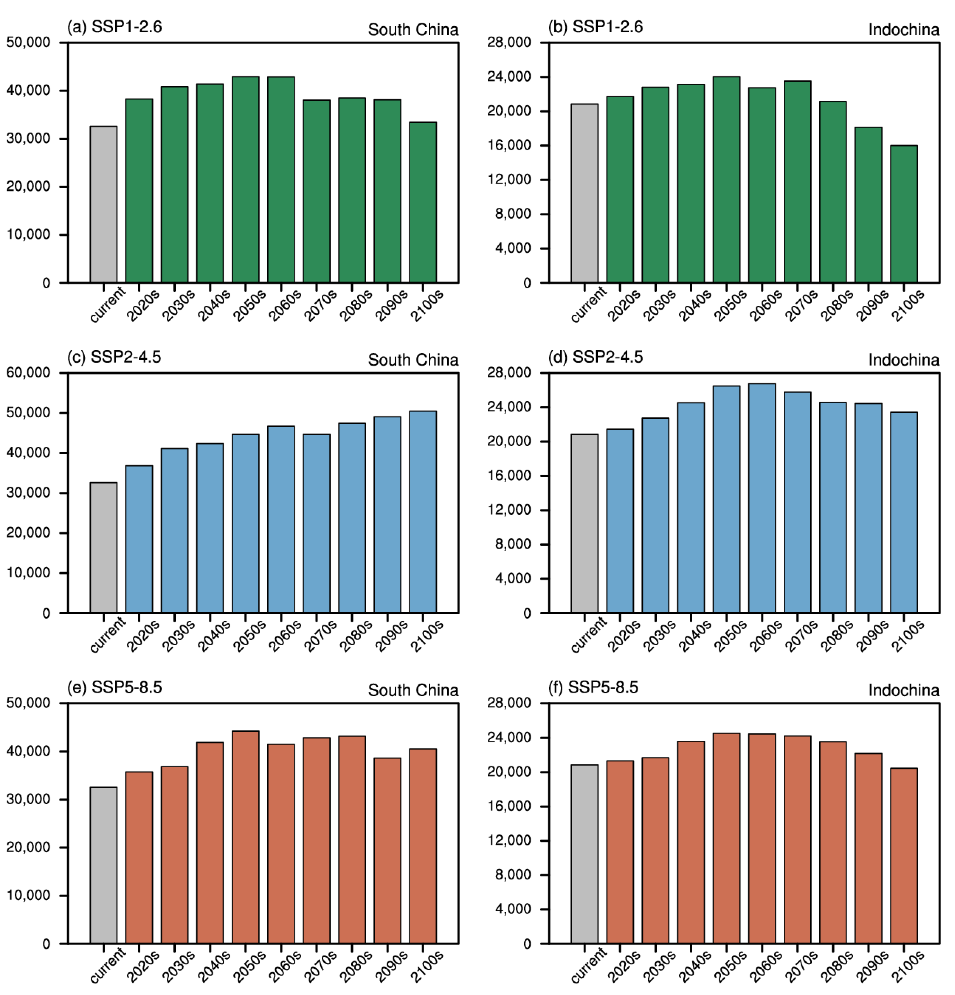 Sustainability 14 05784 g005