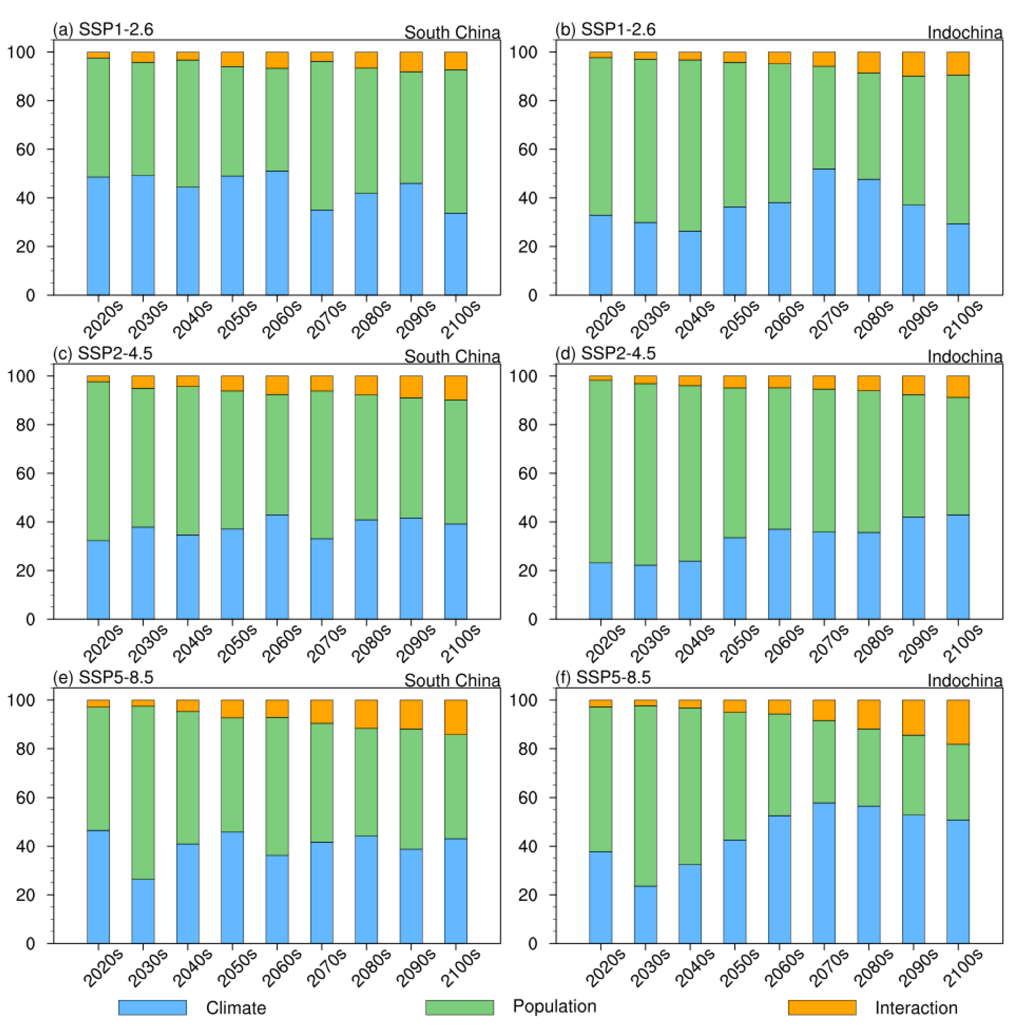 Sustainability 14 05784 g008