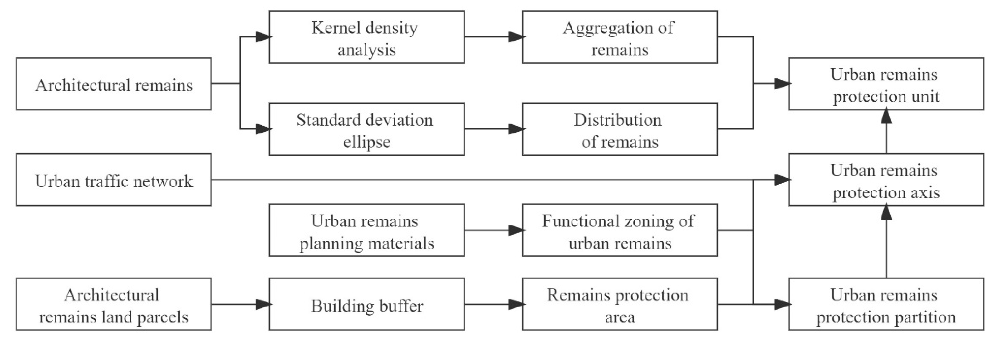 Sustainability 14 05800 g001 Sustainability 14 05800 g001