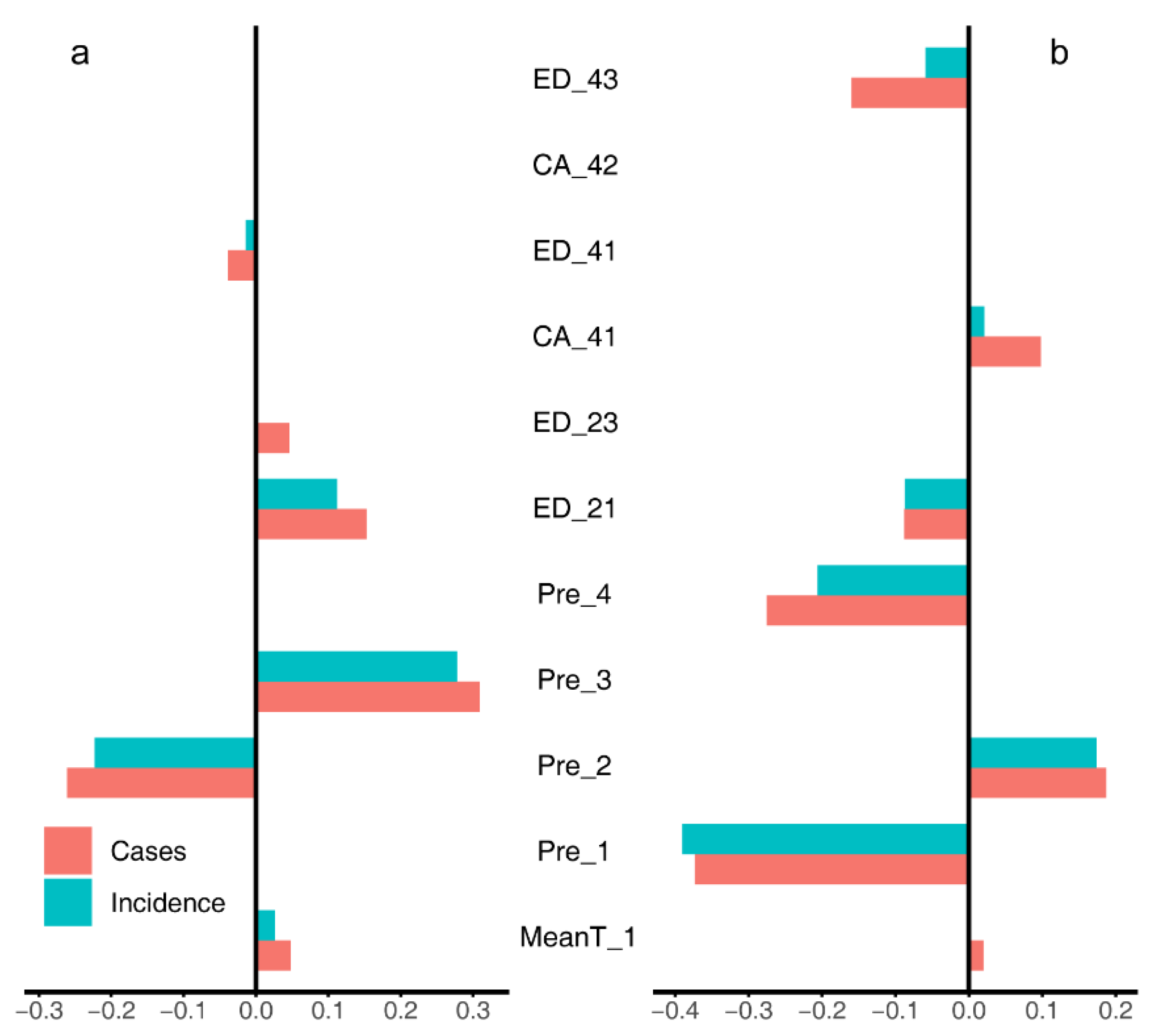 Sustainability 14 05802 g002