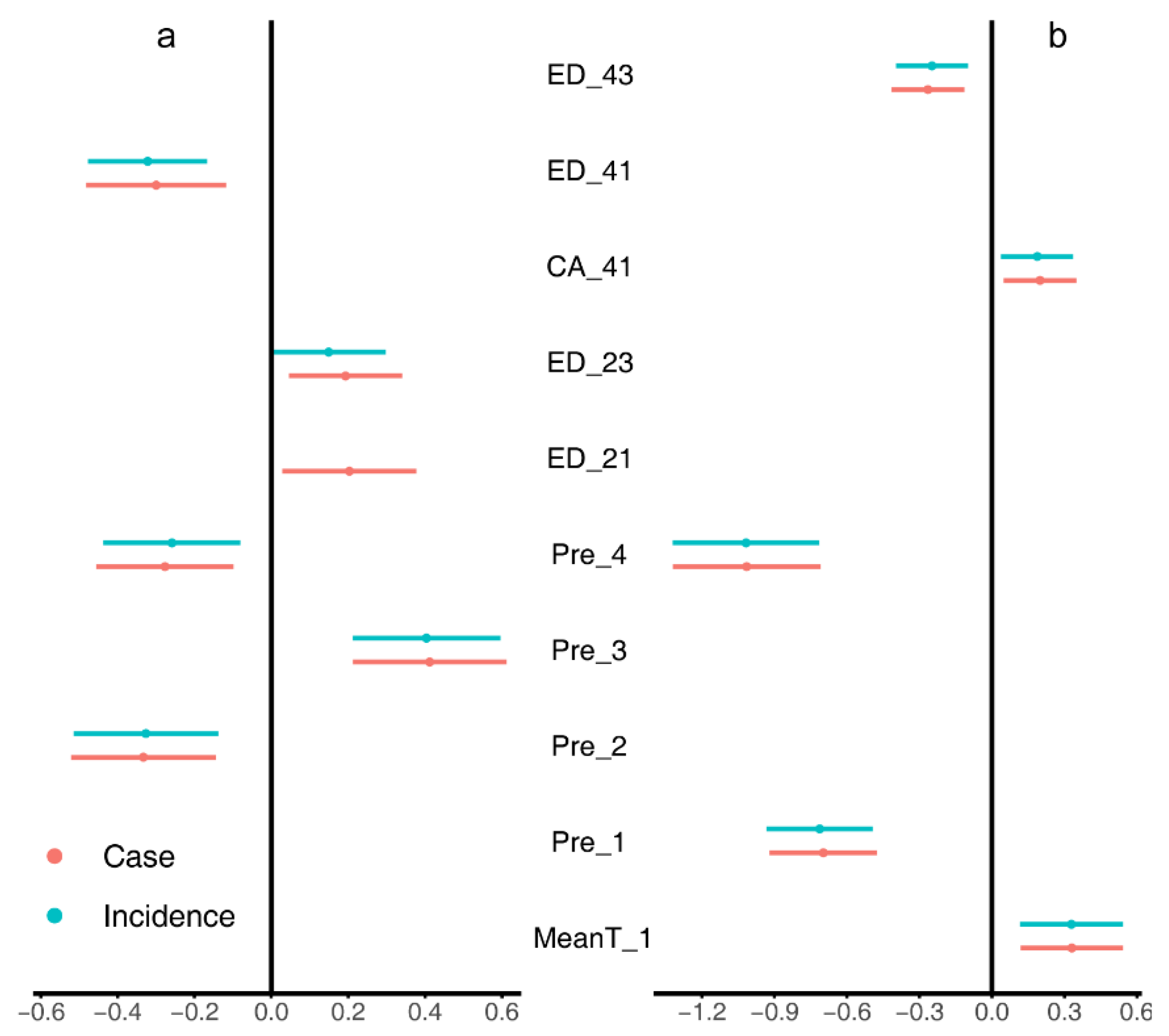Sustainability 14 05802 g003