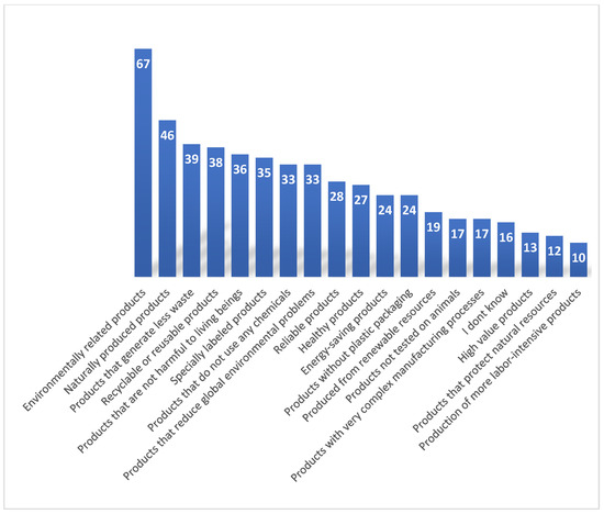 https://www.mdpi.com/sustainability/sustainability-14-05806/article_deploy/html/images/sustainability-14-05806-g001-550.jpg