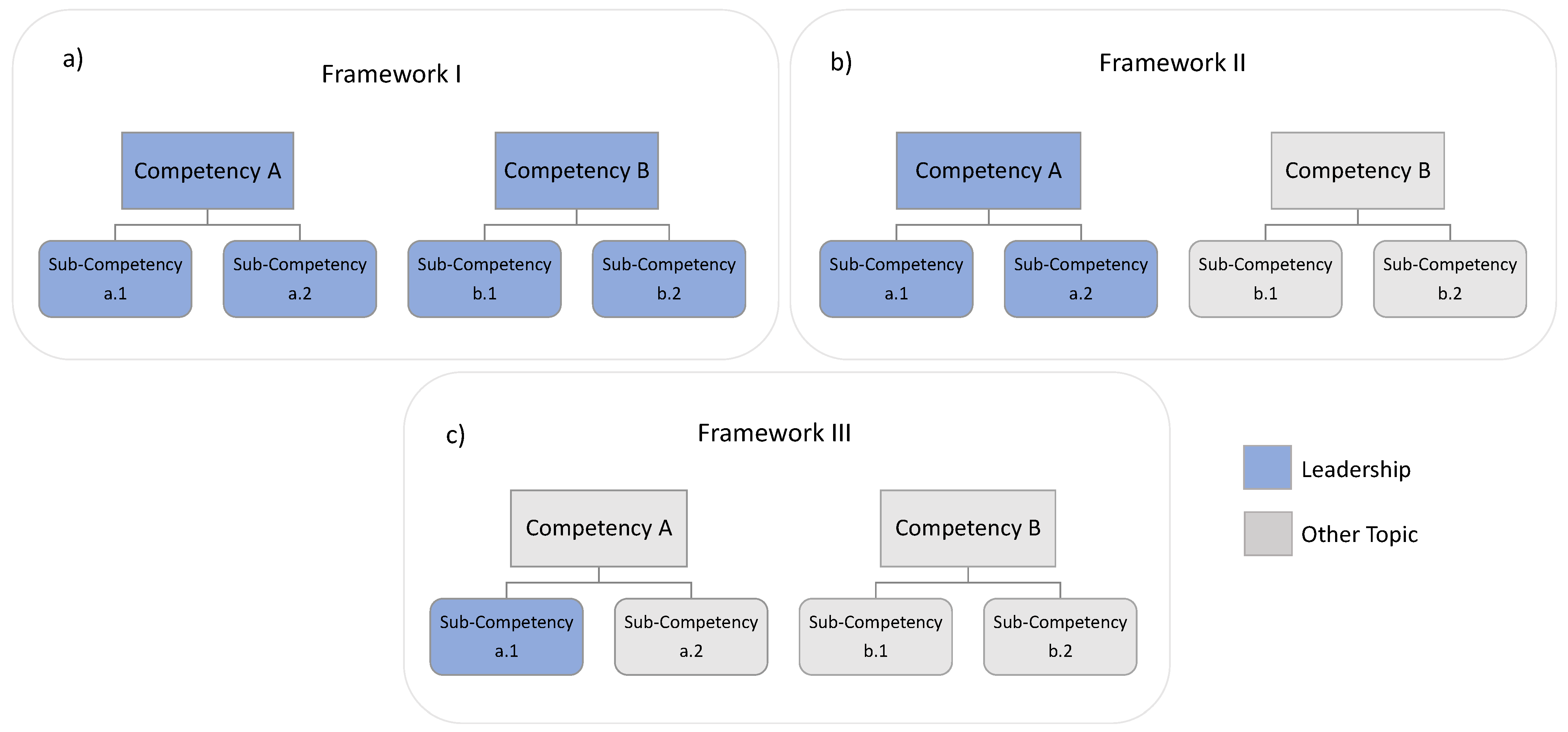 Sustainability Free Full Text Toward Identifying