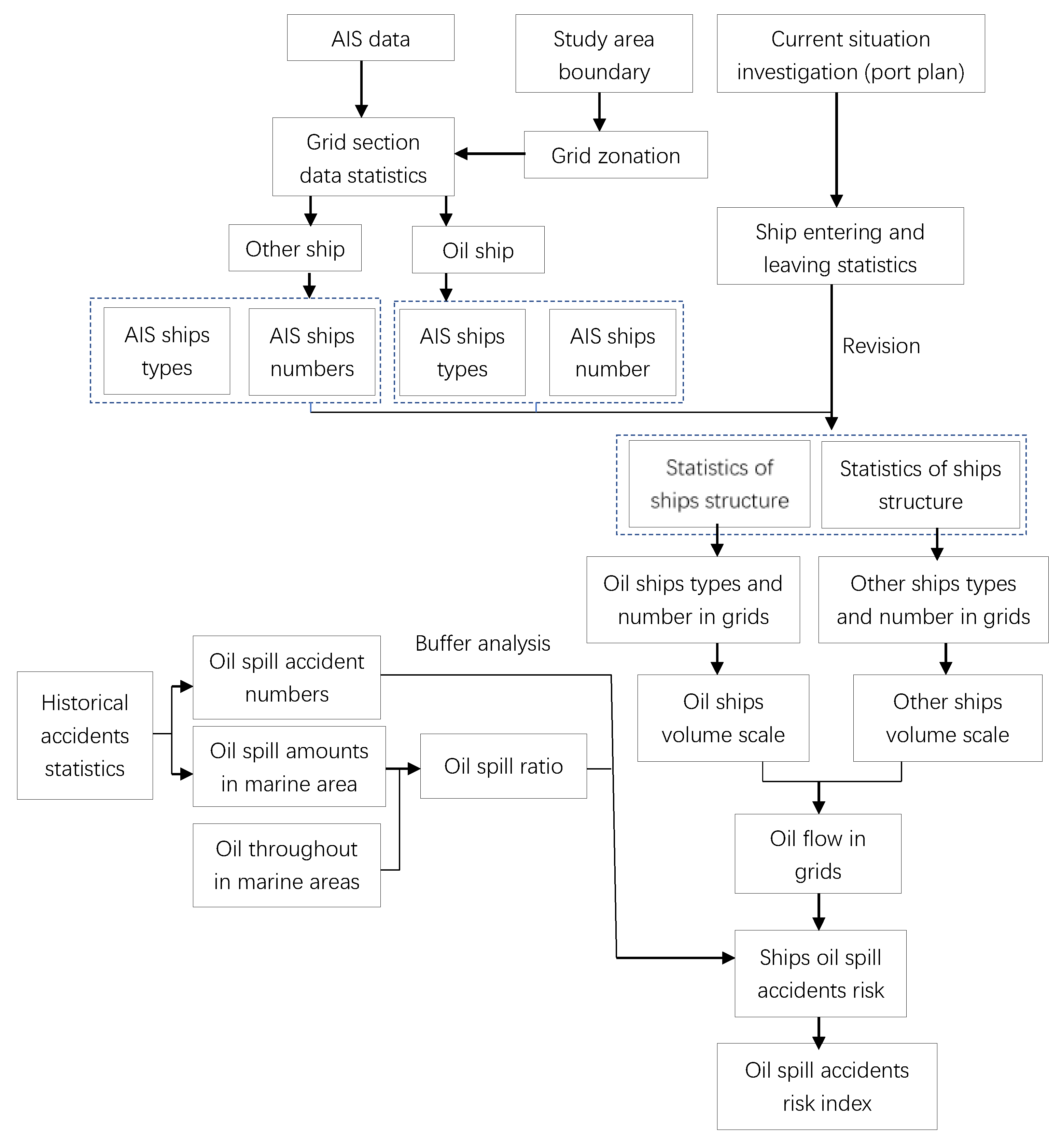 Sustainability 14 05837 g002