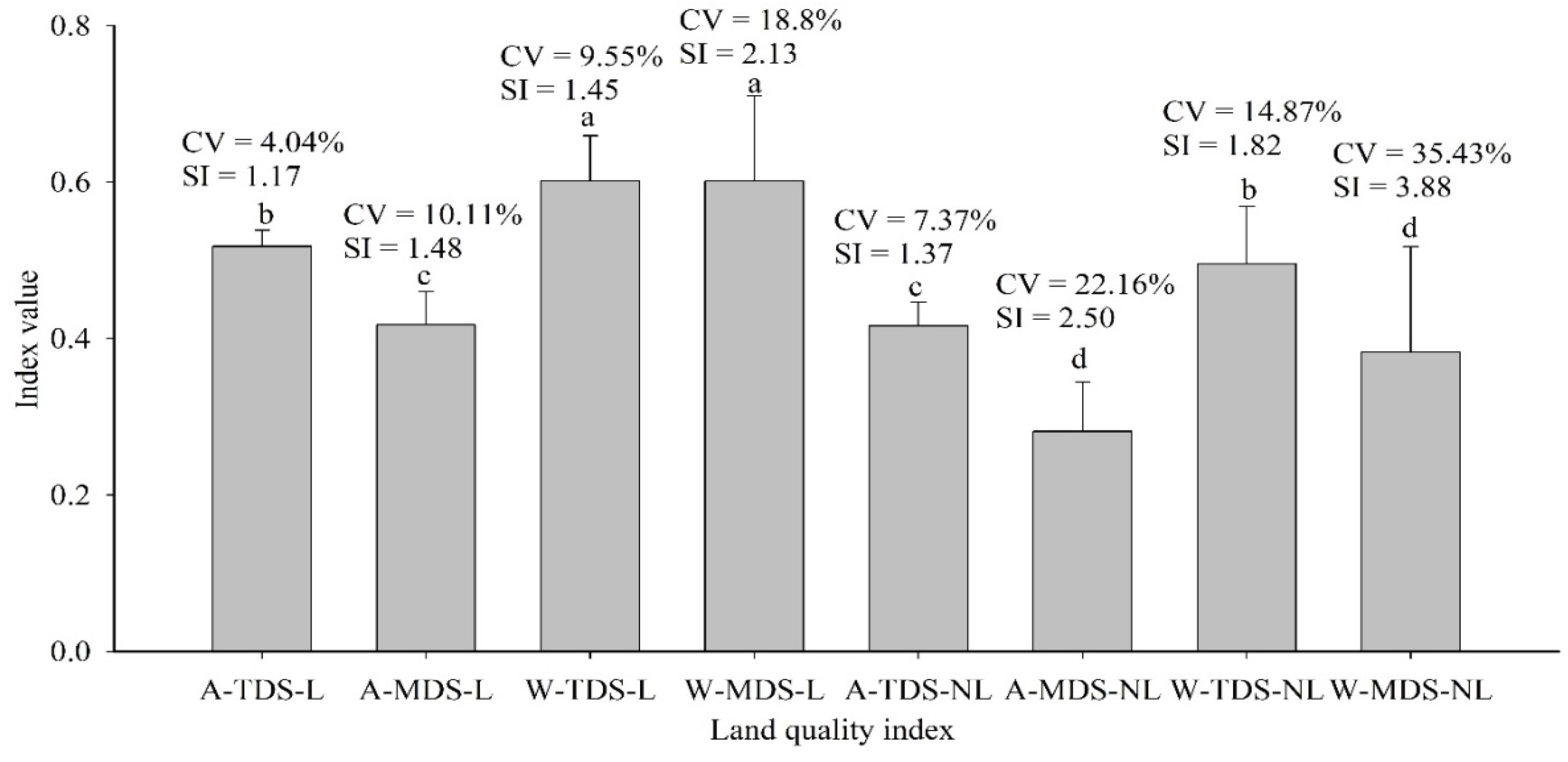 Sustainability 14 05840 g004