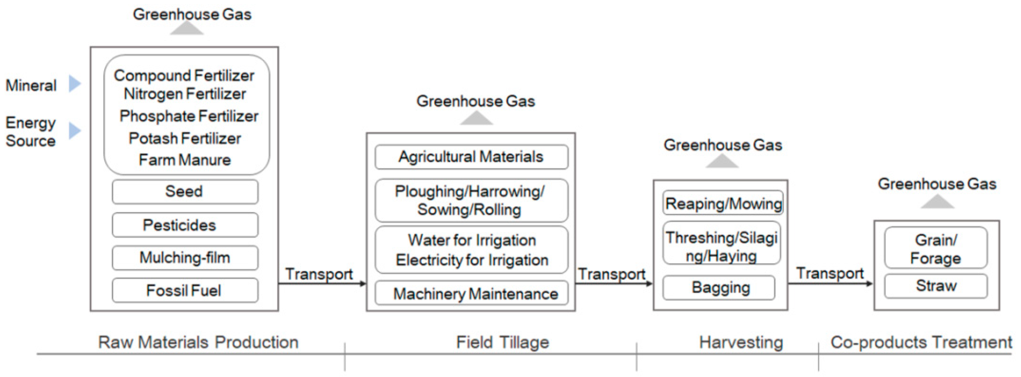 Sustainability 14 05844 g002