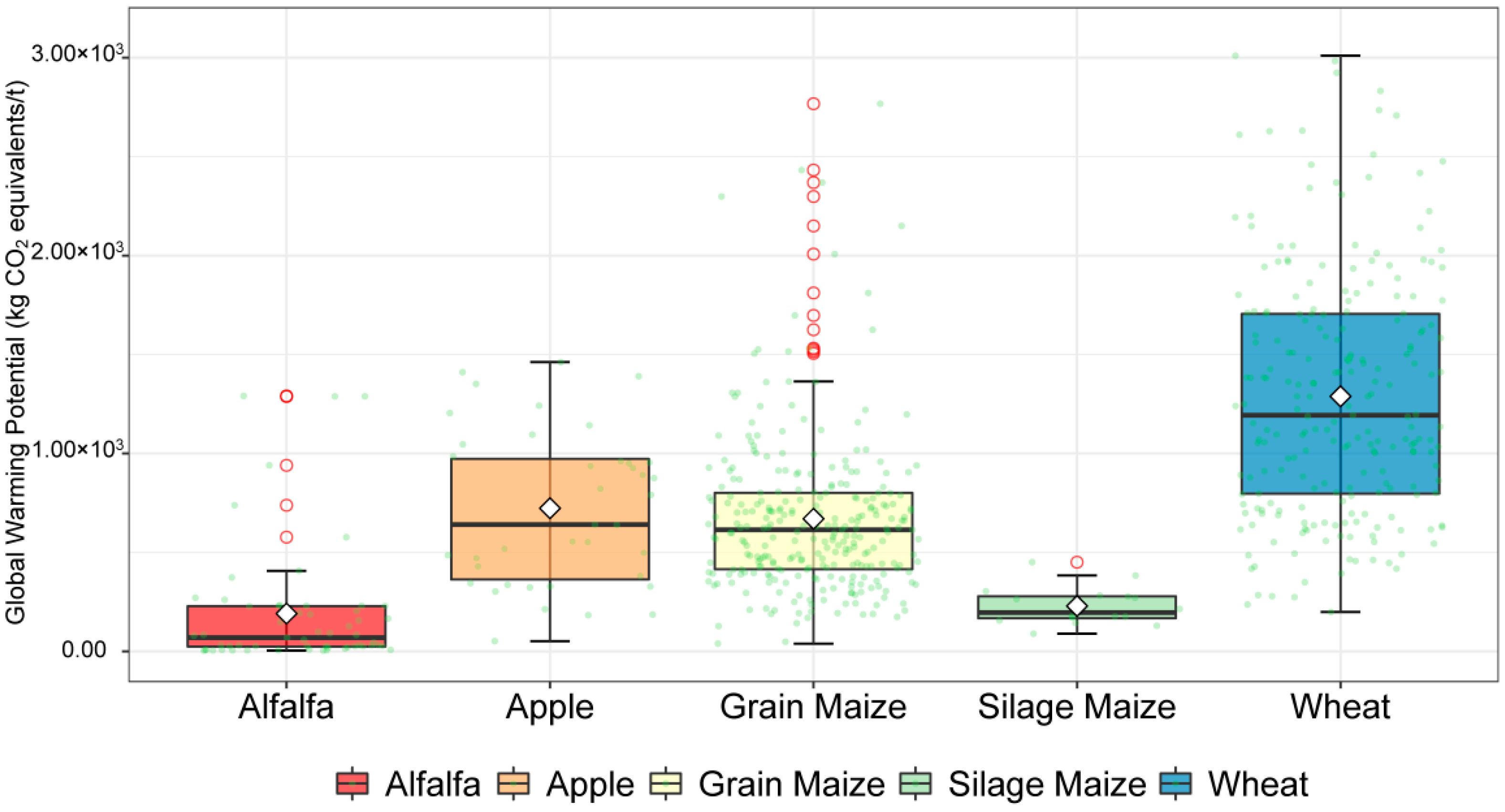 Sustainability 14 05844 g004