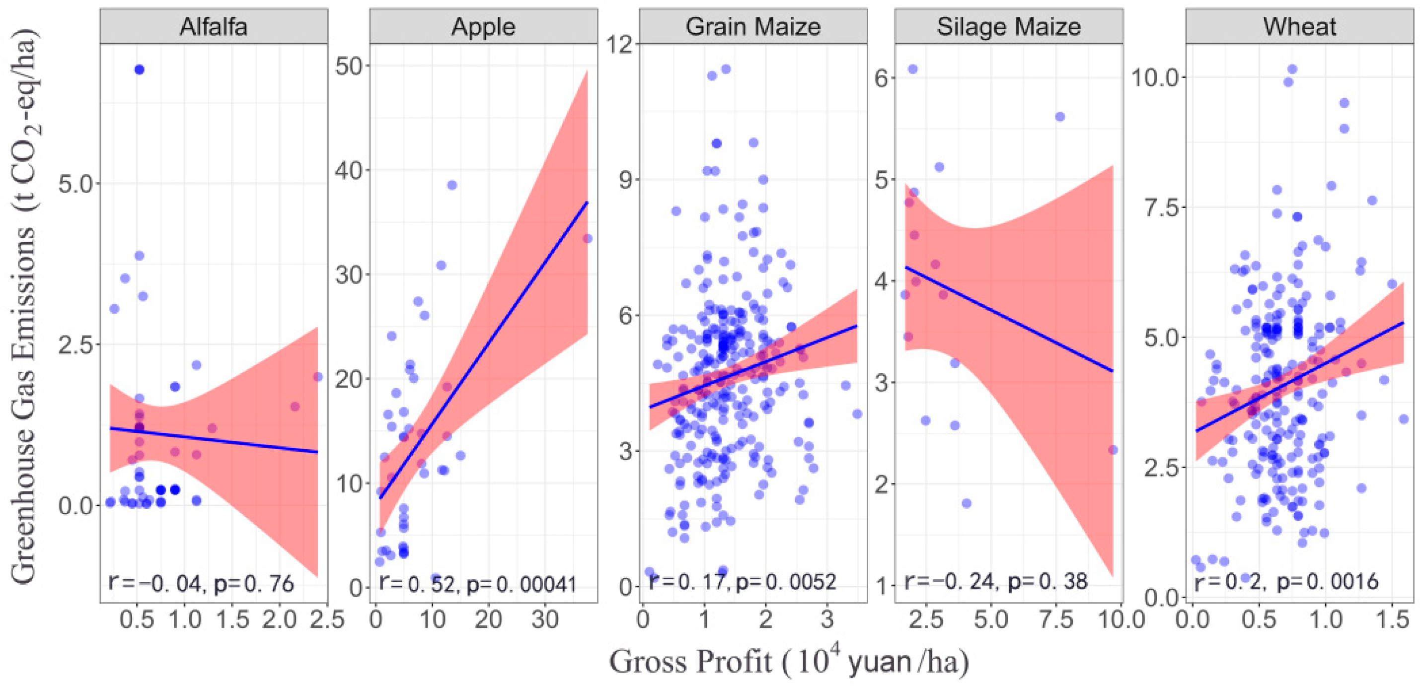 Sustainability 14 05844 g006