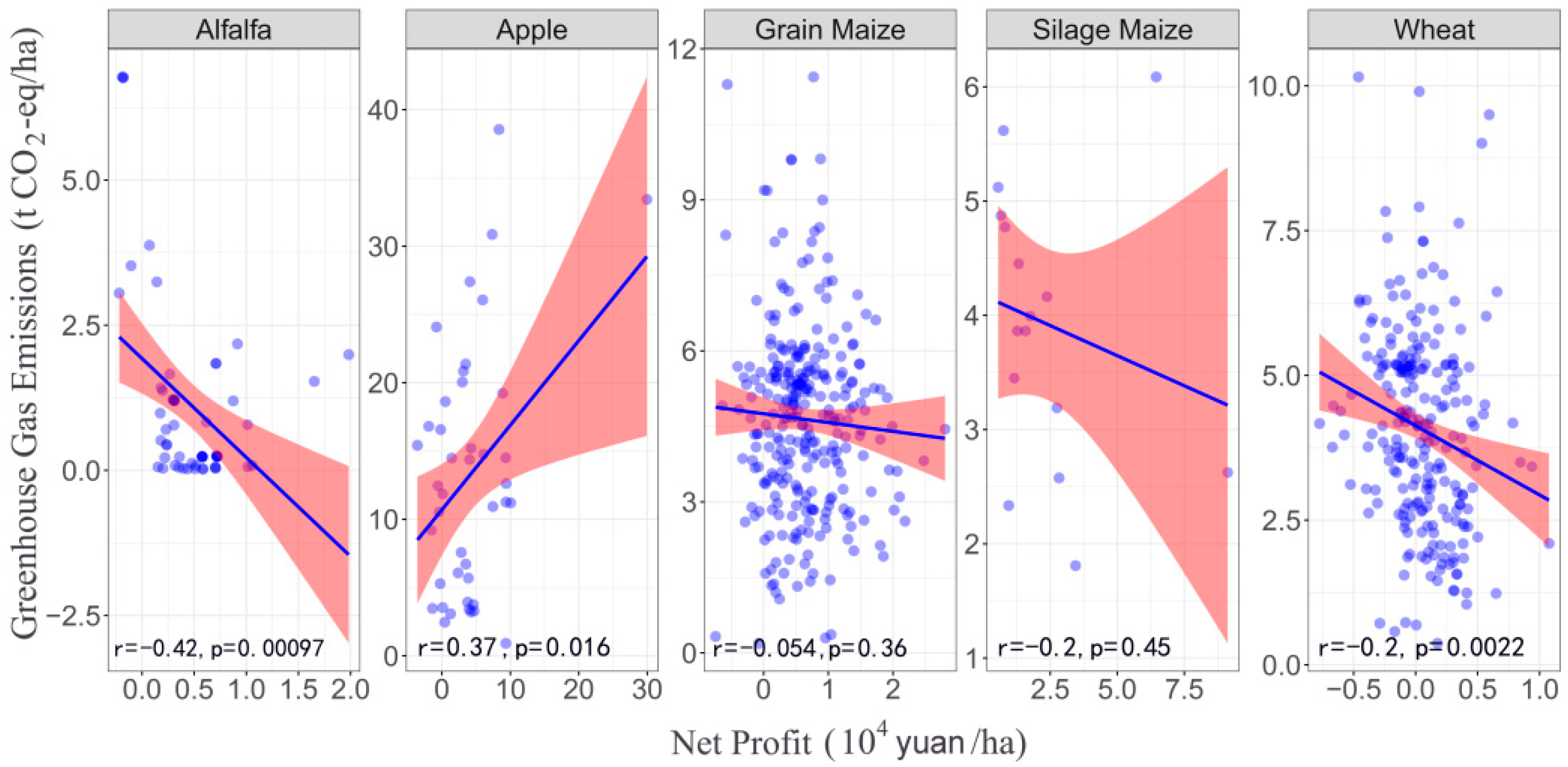 Sustainability 14 05844 g007