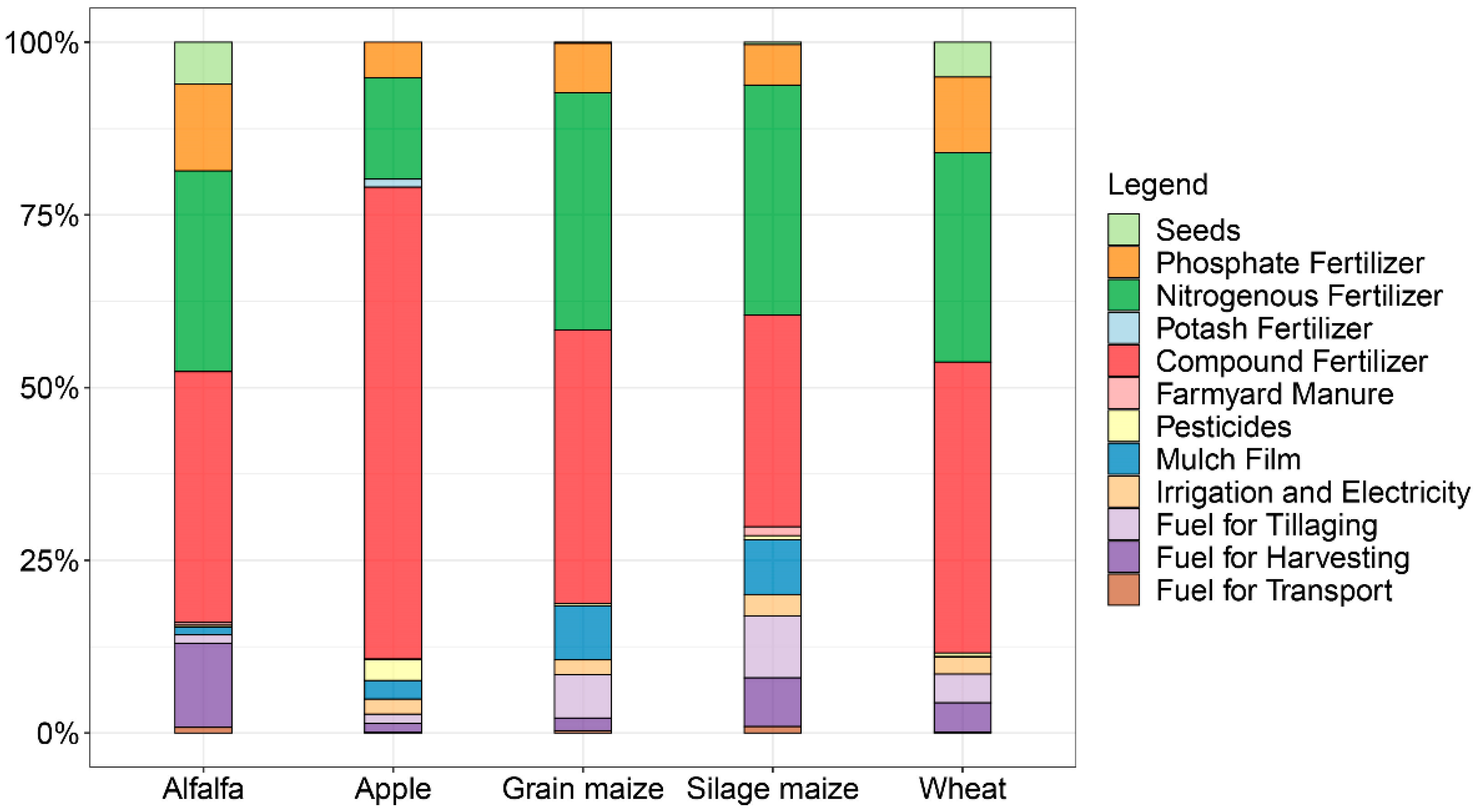 Sustainability 14 05844 g008