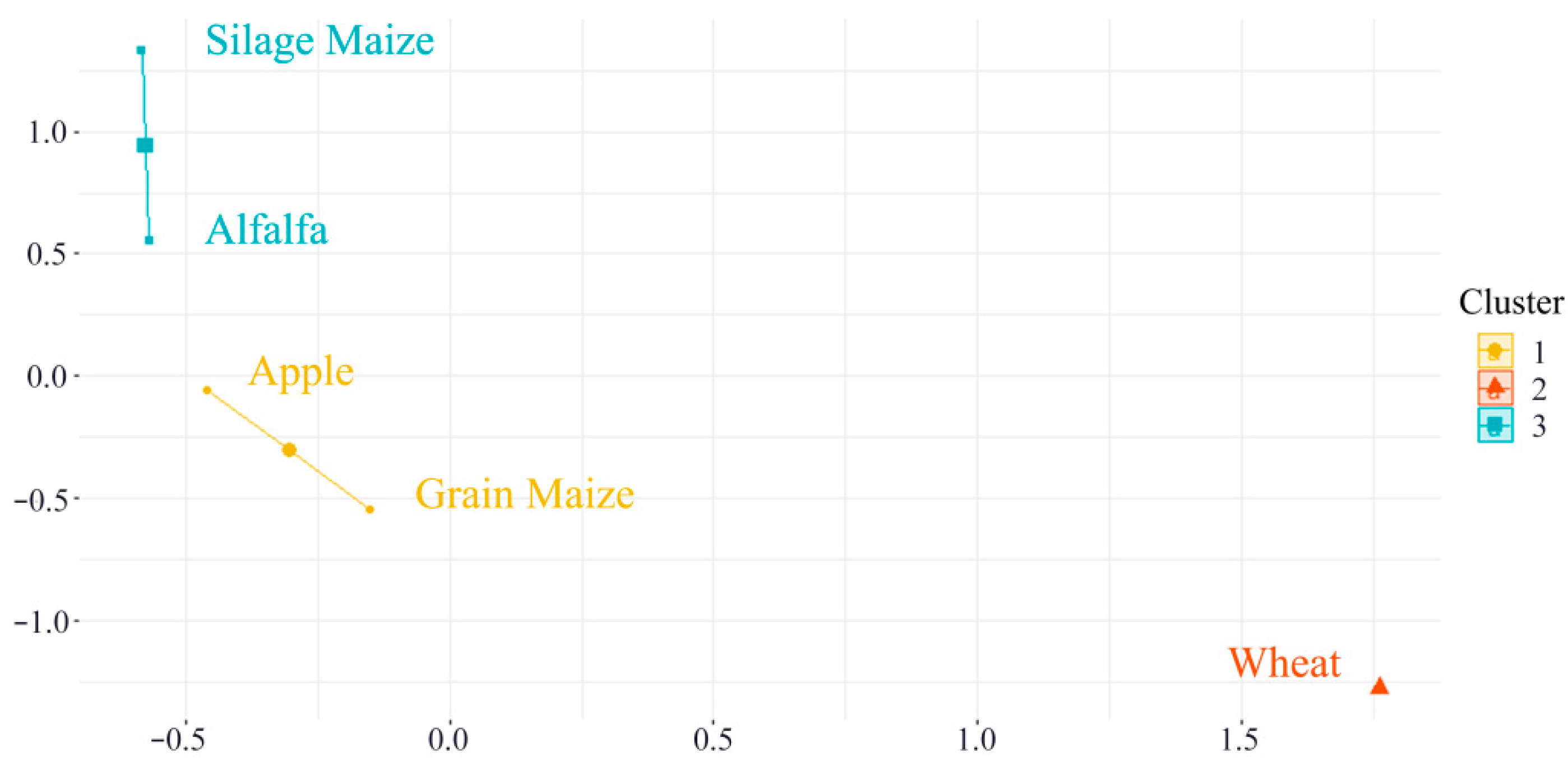 Sustainability 14 05844 g010