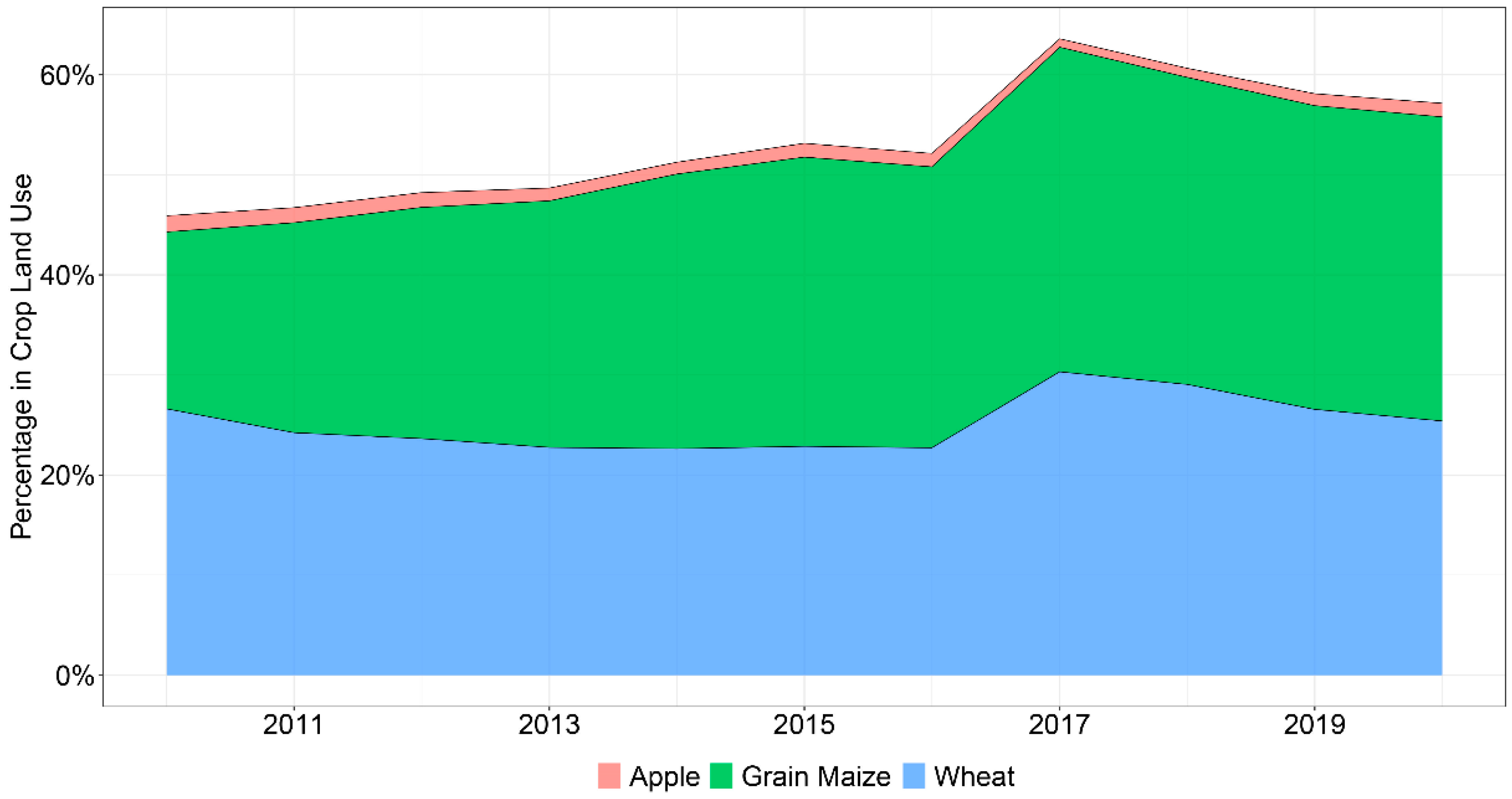 Sustainability 14 05844 g011