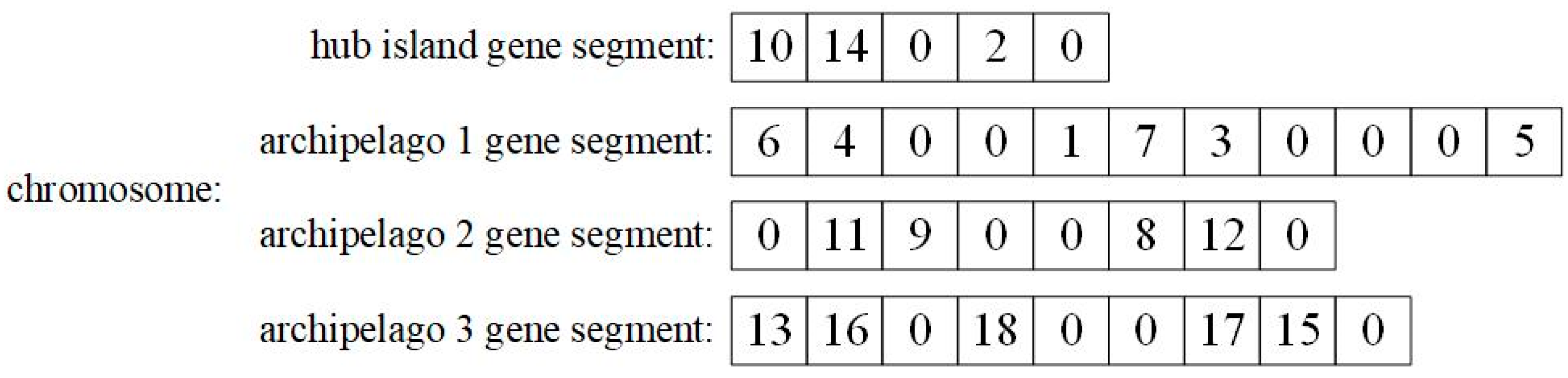 Sustainability 14 05859 g003