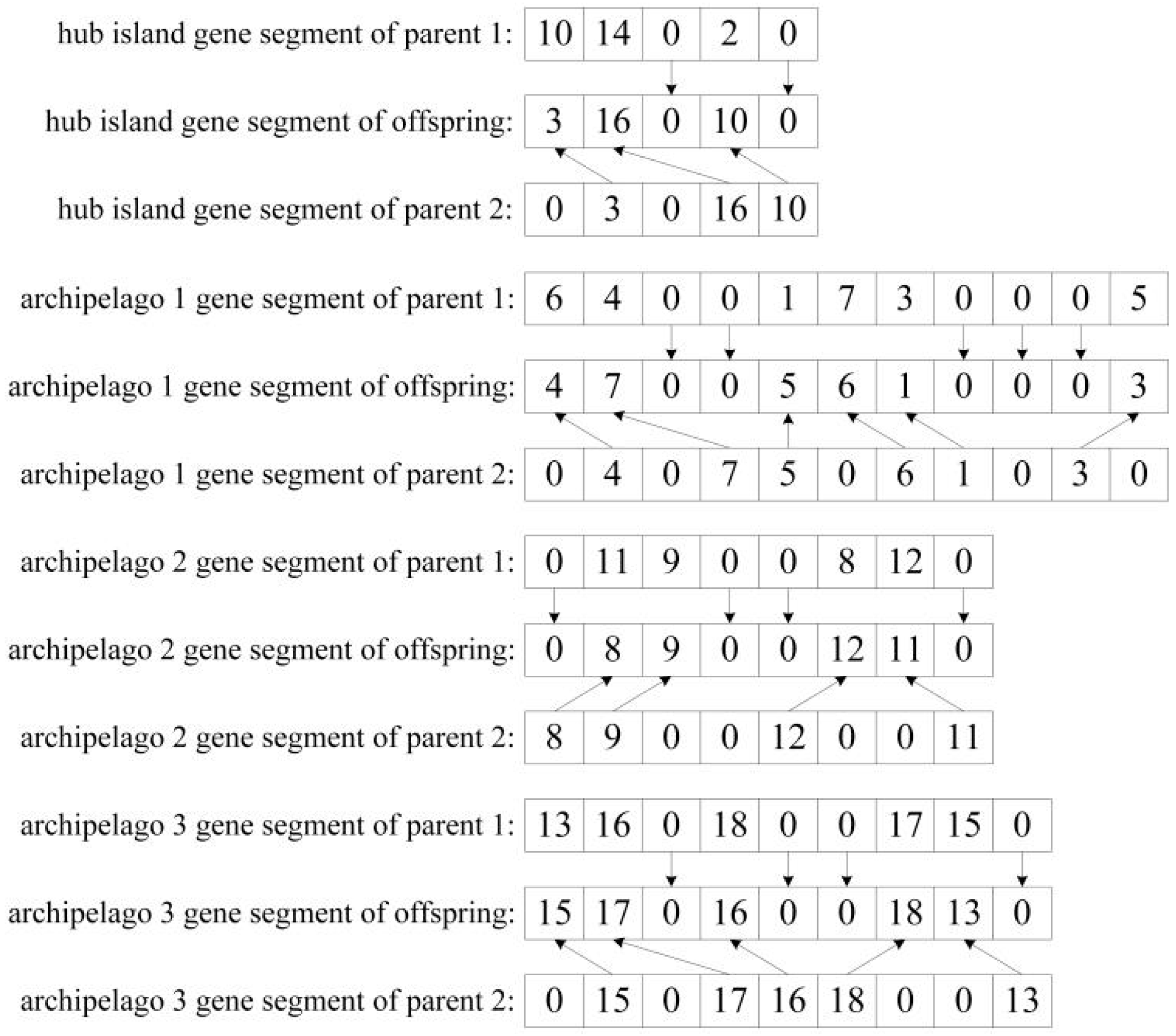 Sustainability 14 05859 g005