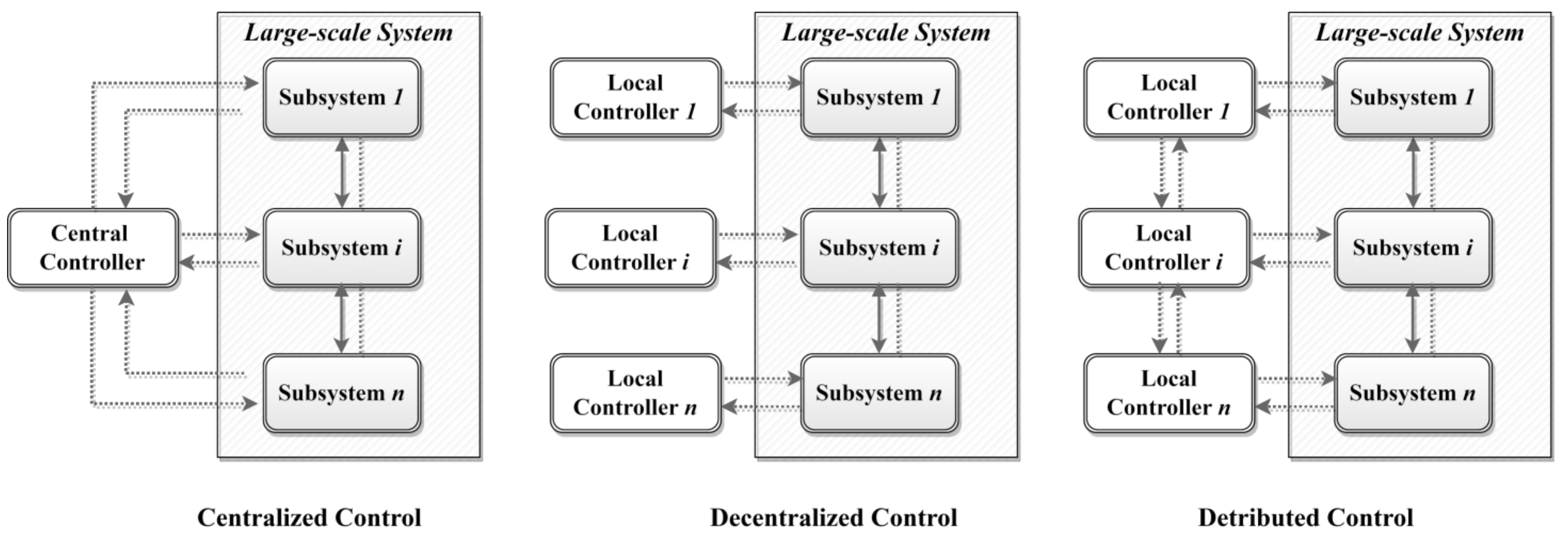 Sustainability 14 05880 g009