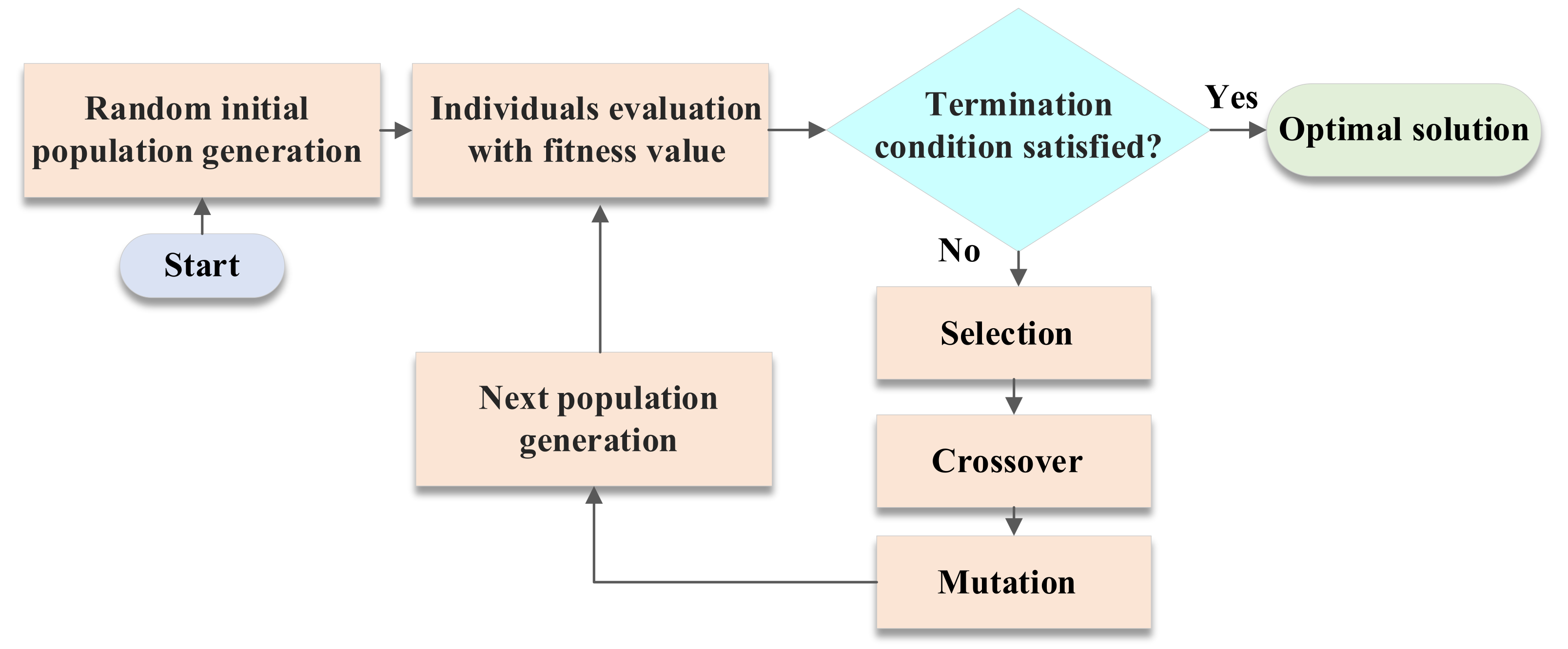 Sustainability 14 05880 g010