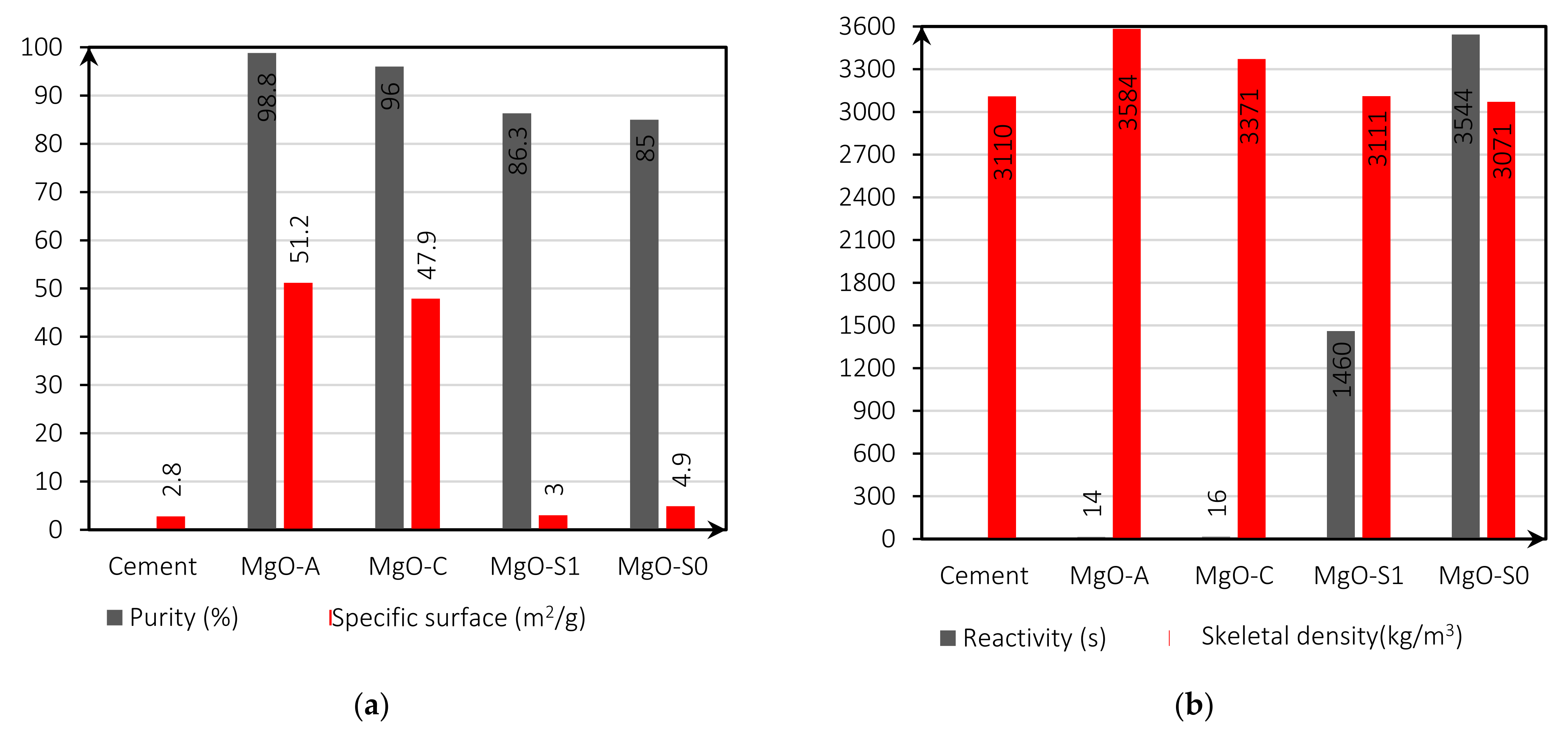 Sustainability | Free Full-Text | Thermal Performance of Concrete with  Reactive Magnesium Oxide as an Alternative Binder