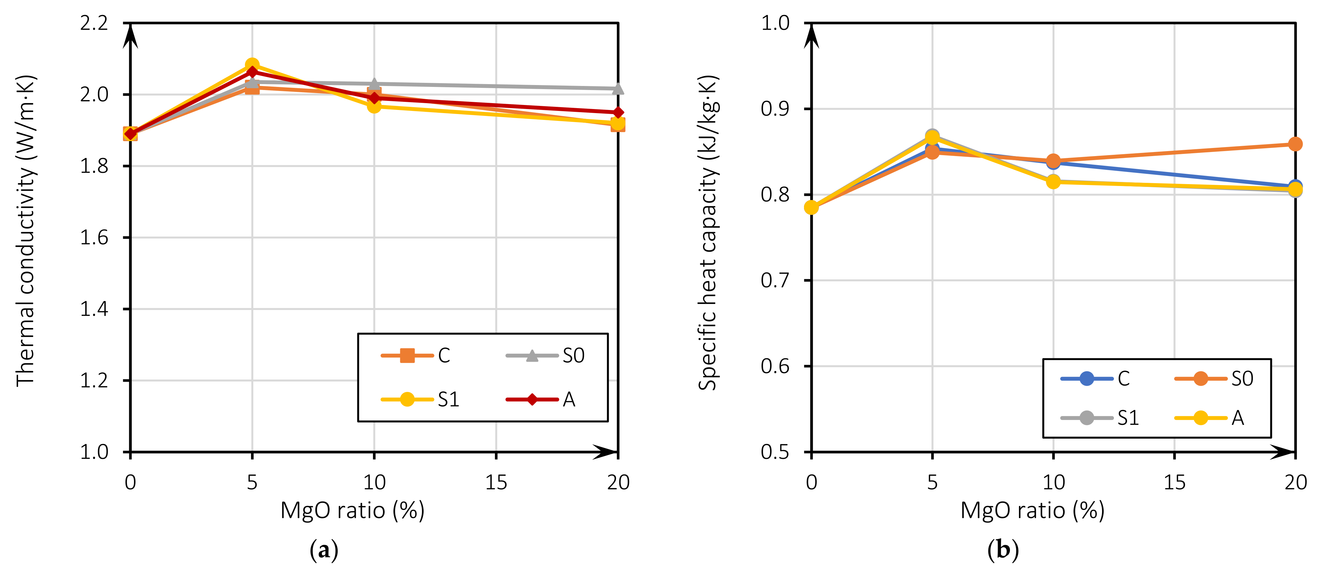 Sustainability 14 05885 g005