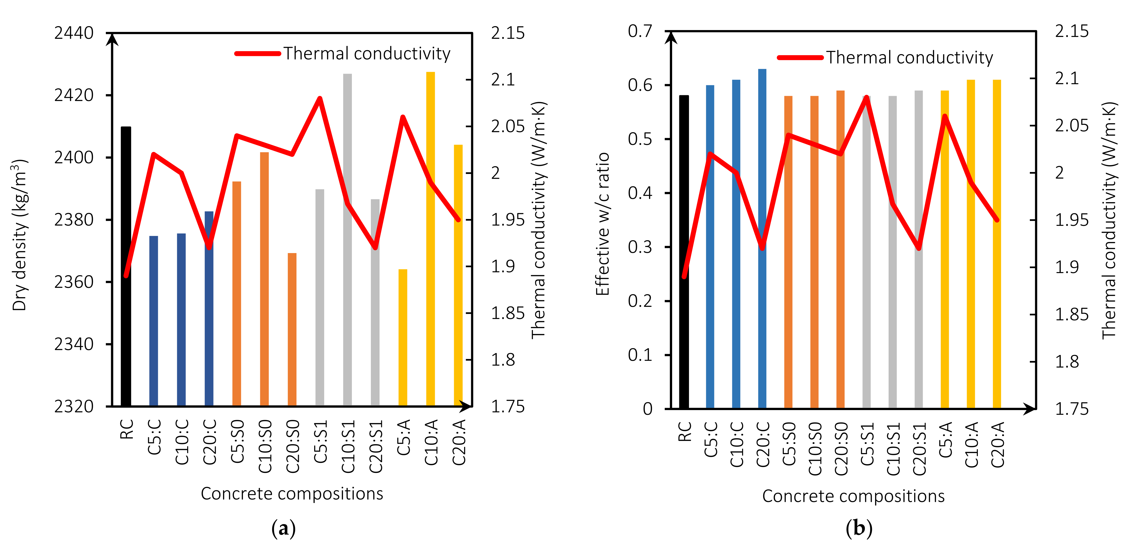 Sustainability 14 05885 g006a