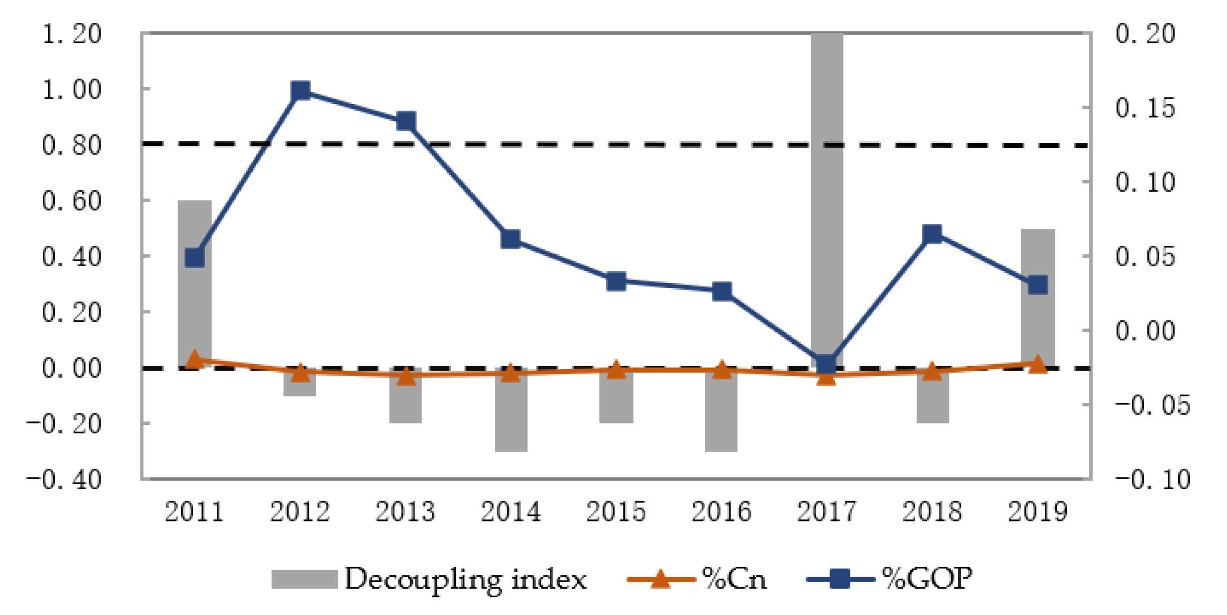 Sustainability 14 05886 g001