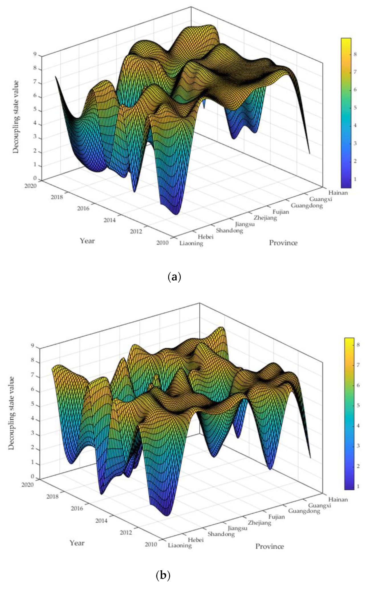 Sustainability 14 05886 g002a