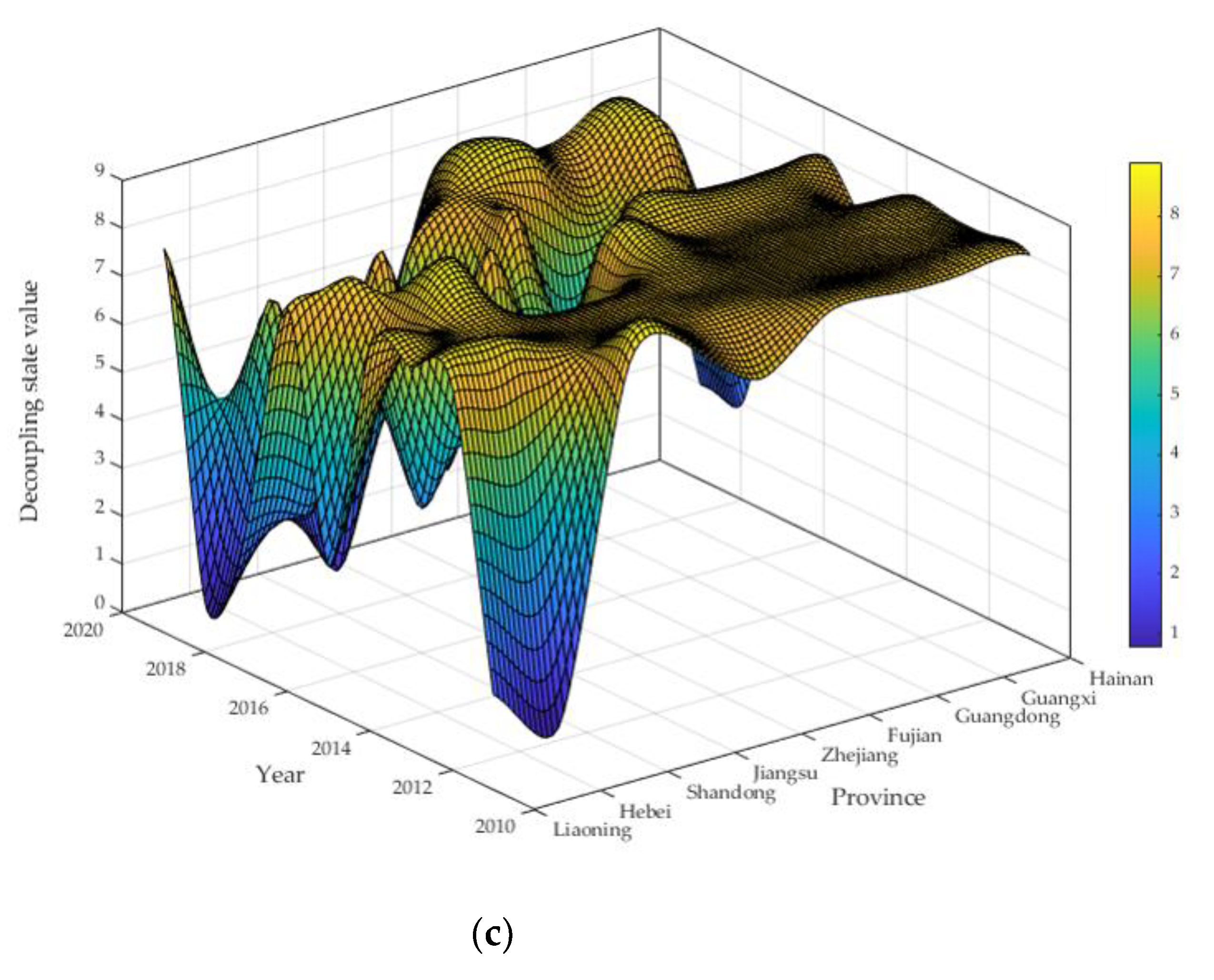 Sustainability 14 05886 g002b