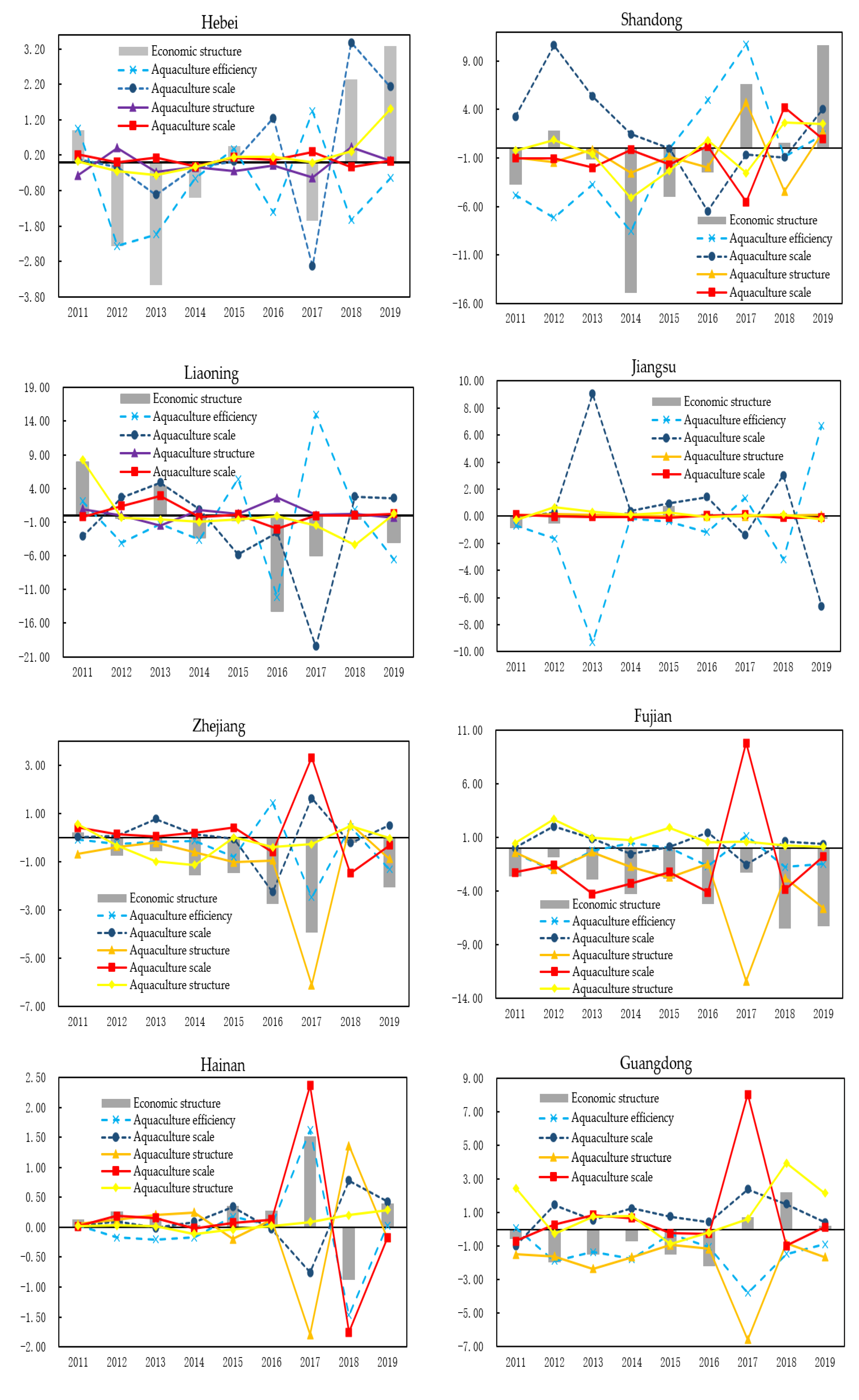 Sustainability 14 05886 g004a