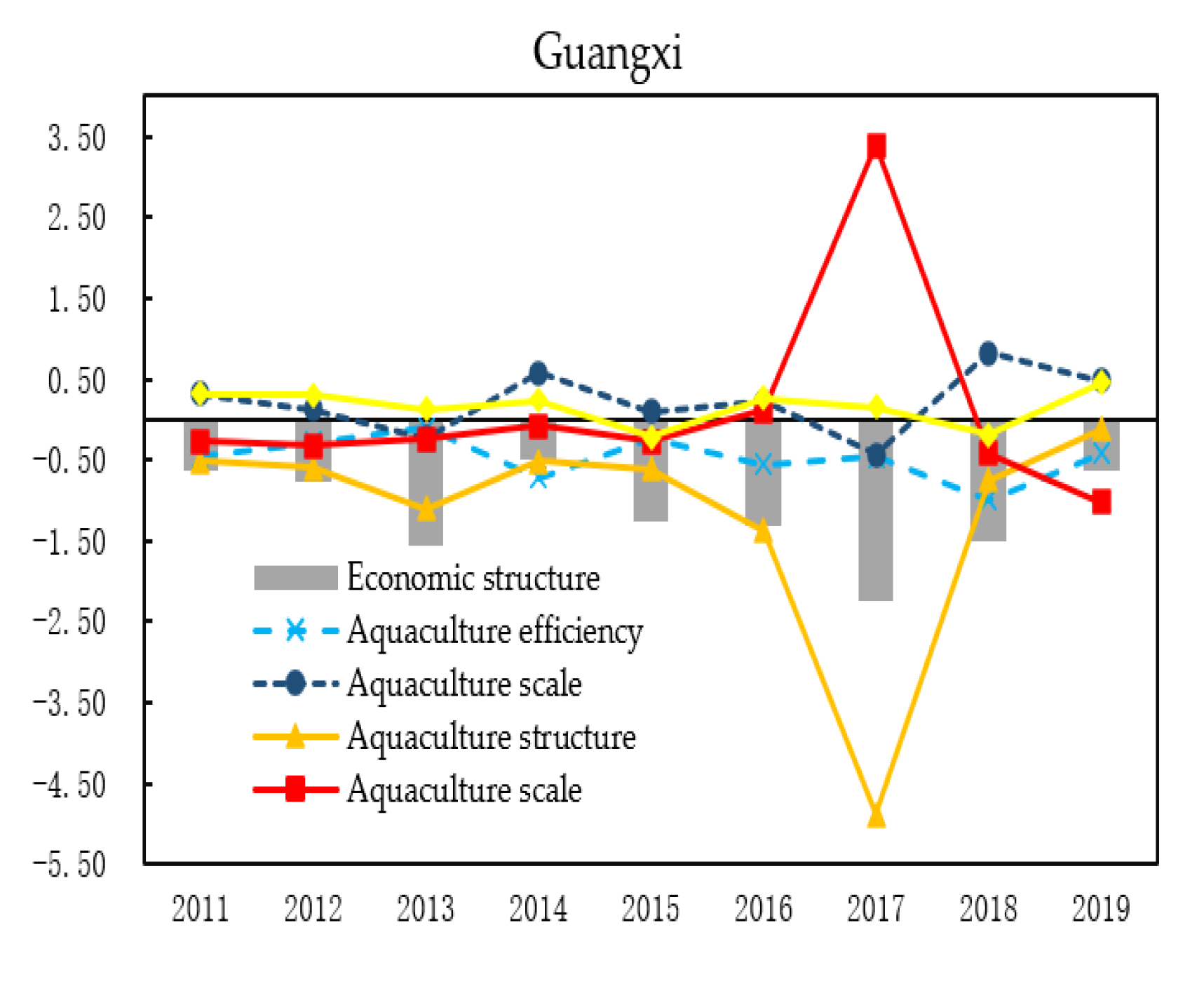 Sustainability 14 05886 g004b