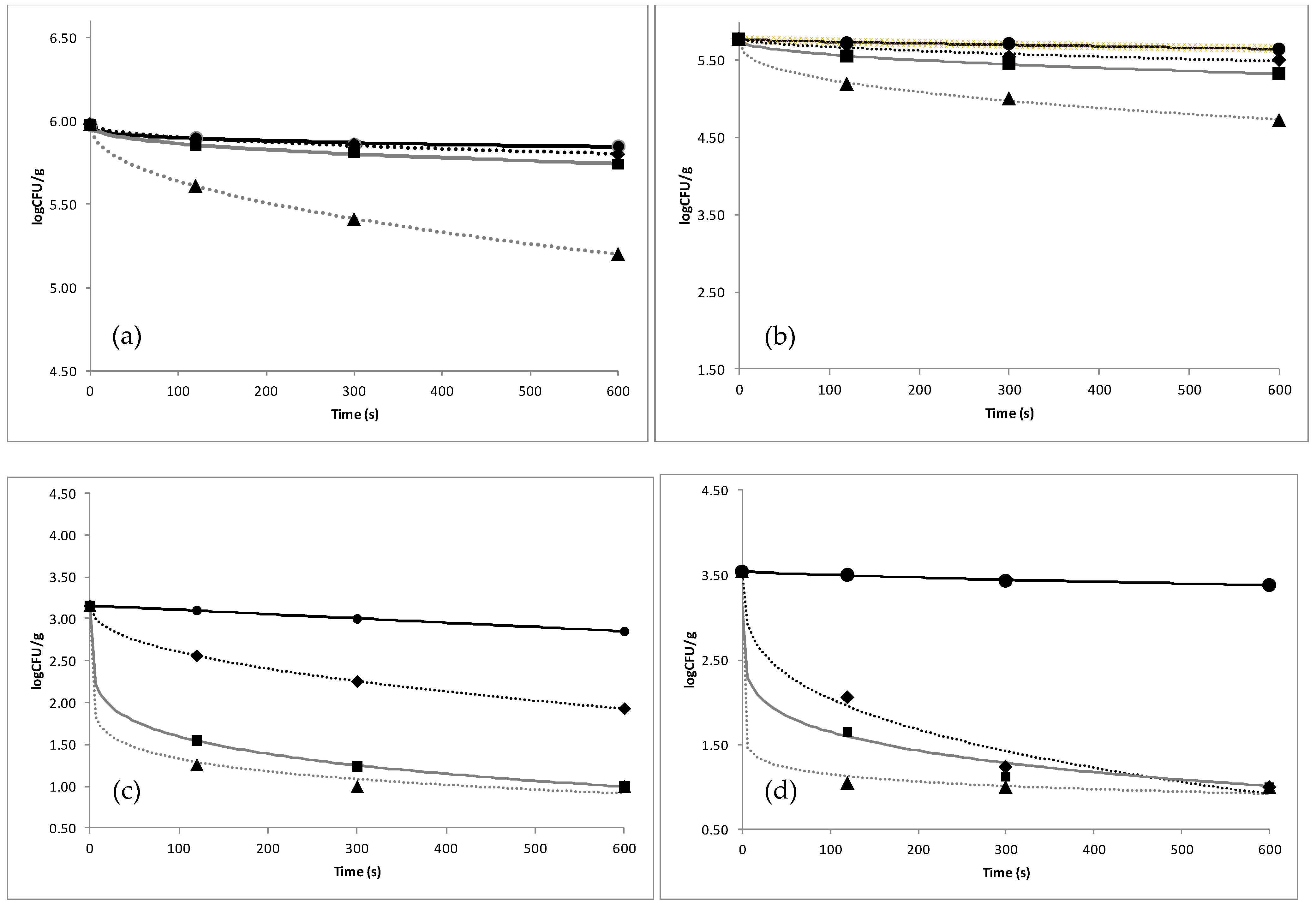 Sustainability 14 05887 g002