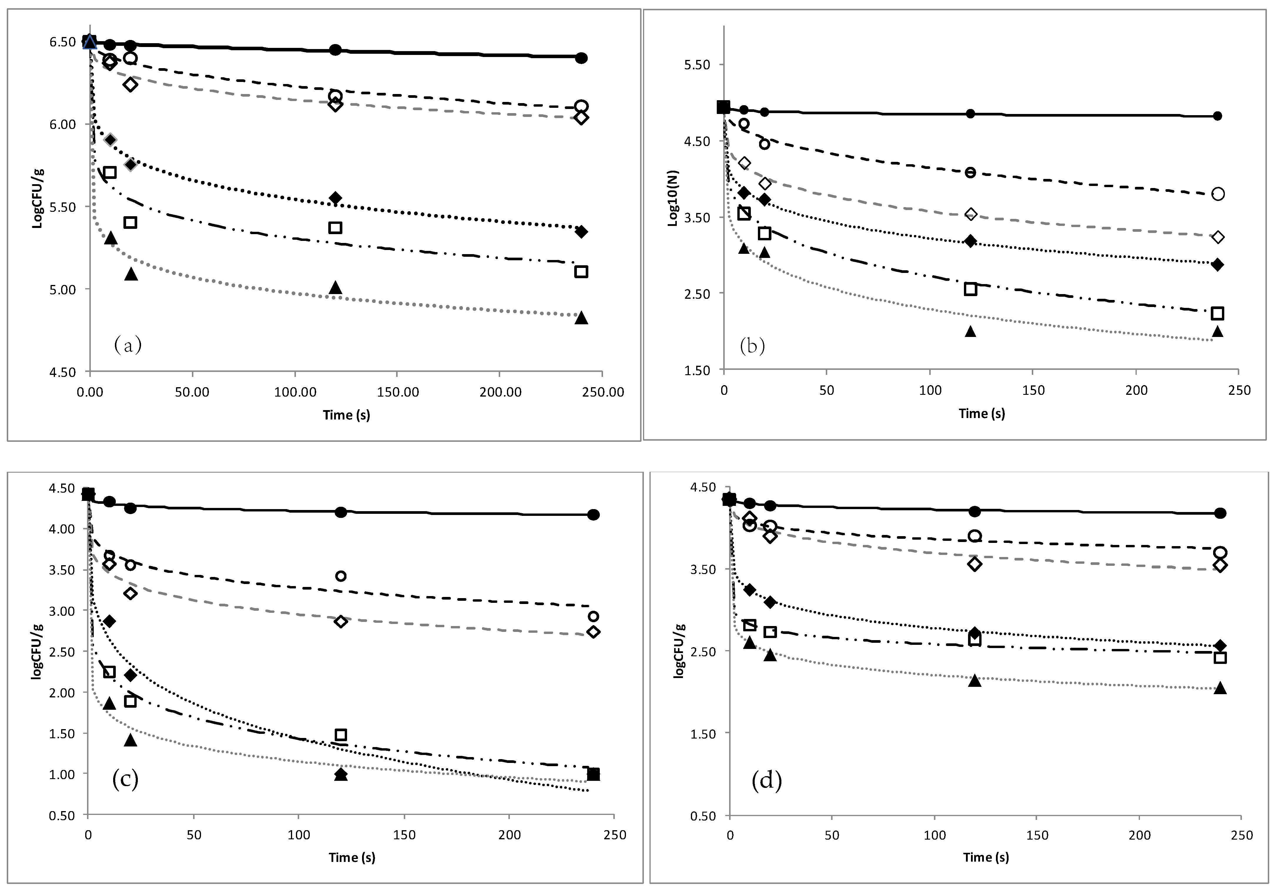 Sustainability 14 05887 g003