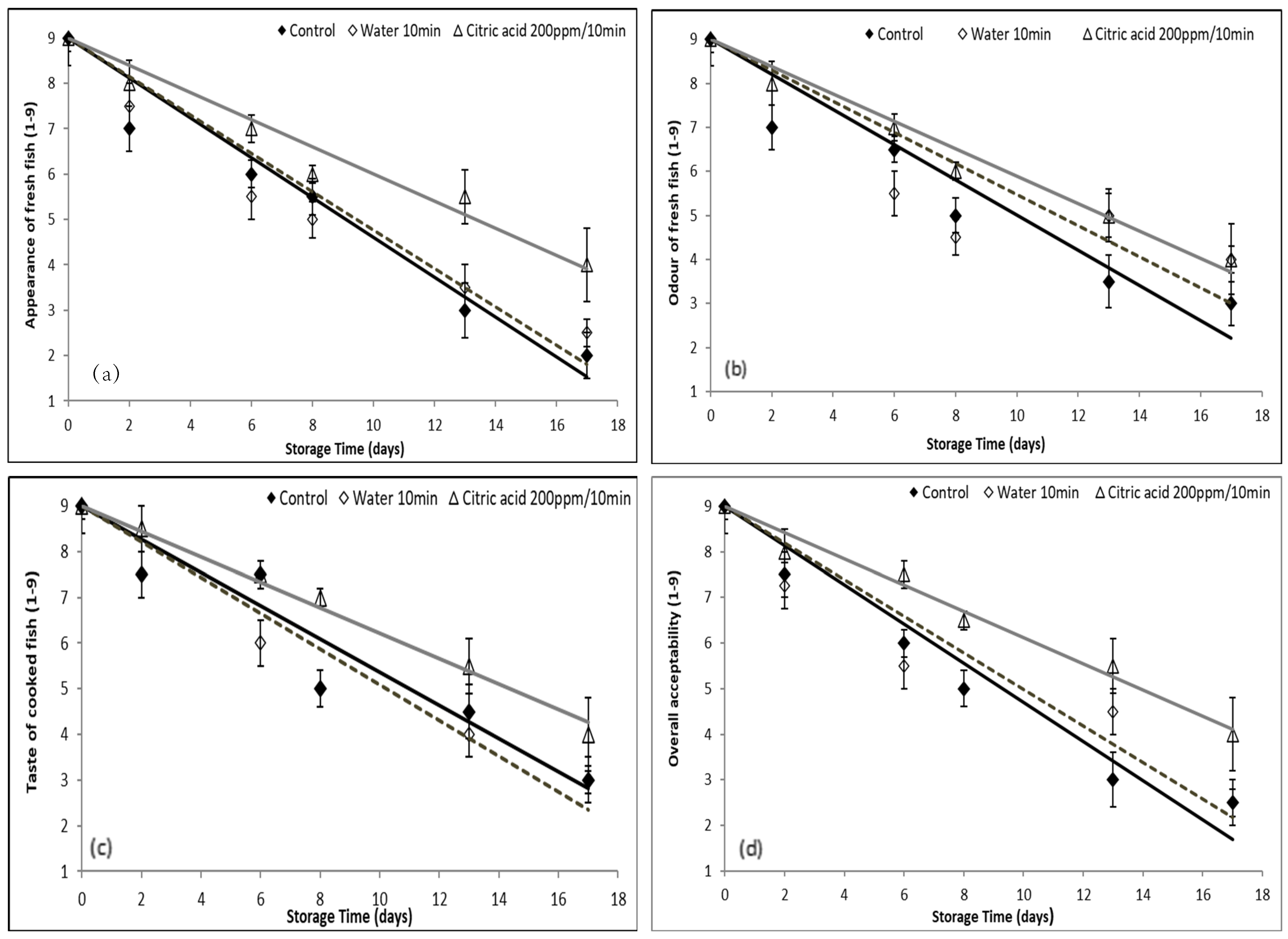 Sustainability 14 05887 g005