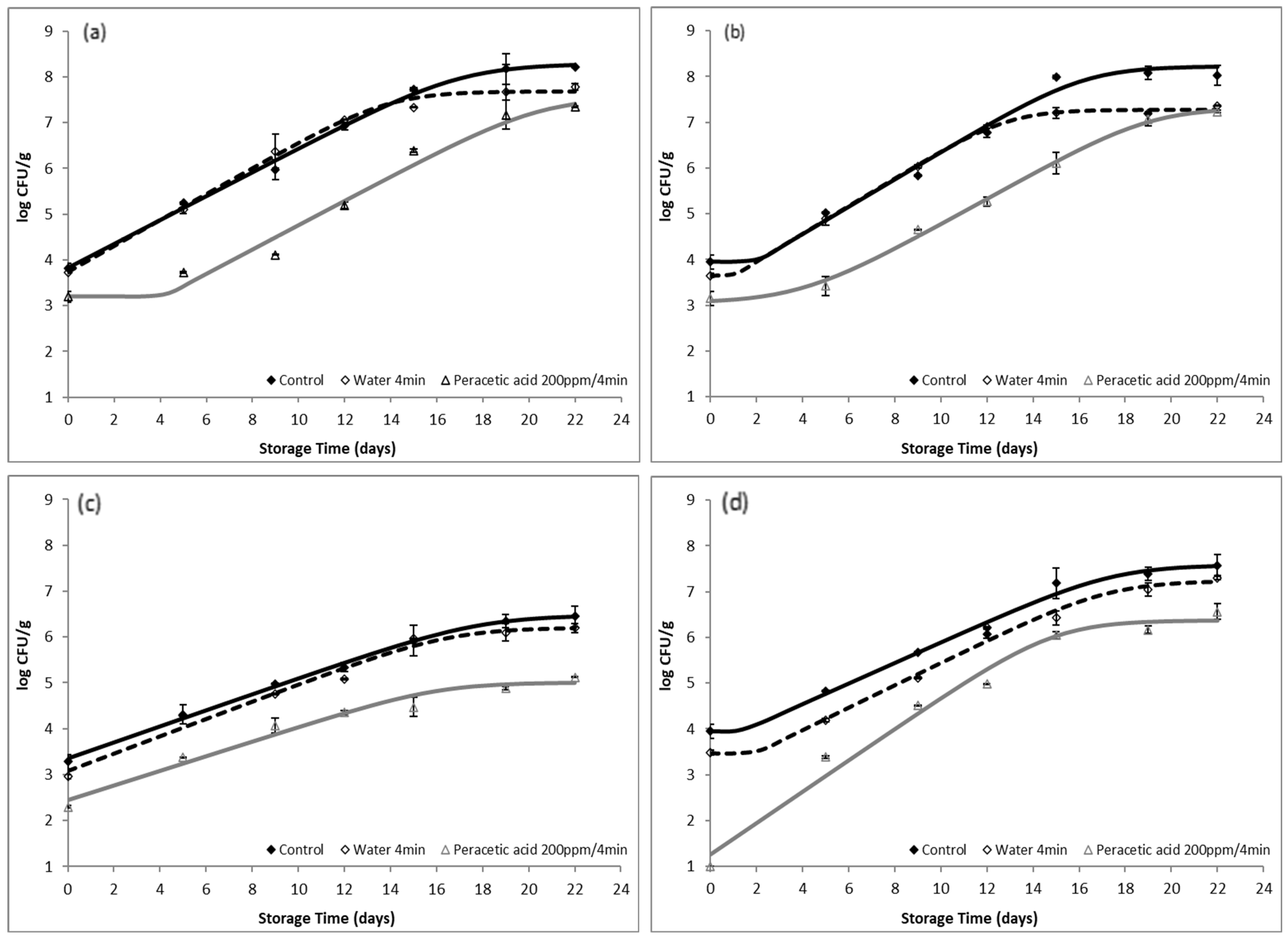 Sustainability 14 05887 g006