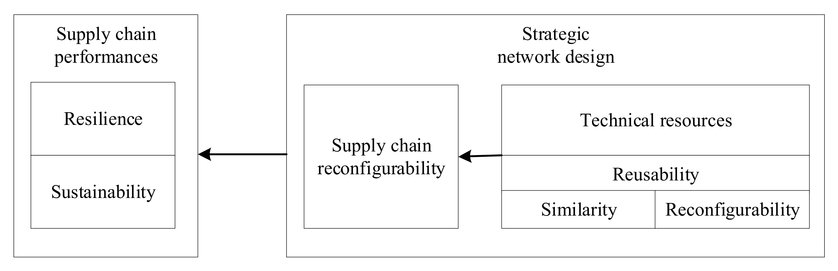 Sustainability 14 05890 g001