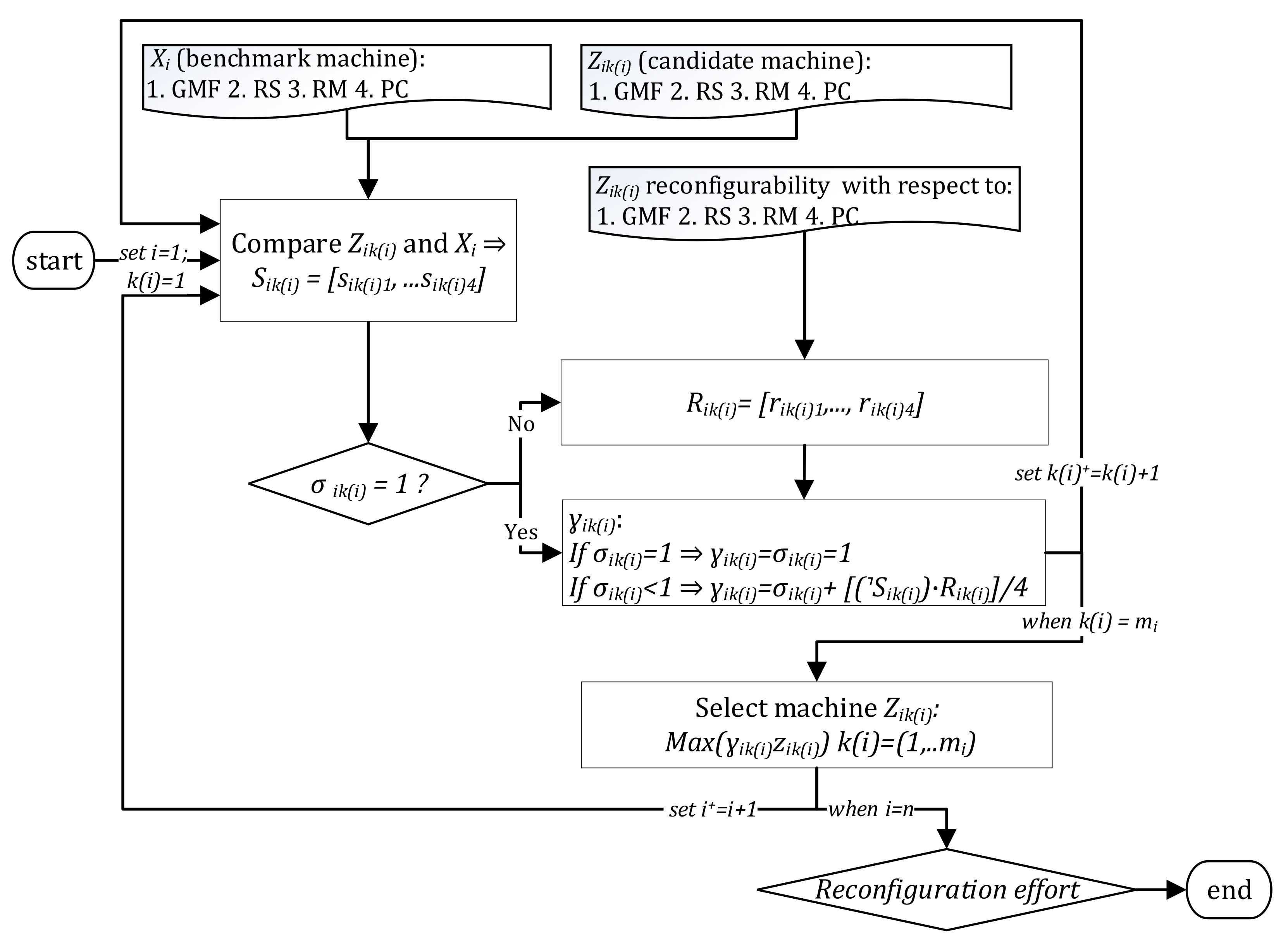 Sustainability 14 05890 g003